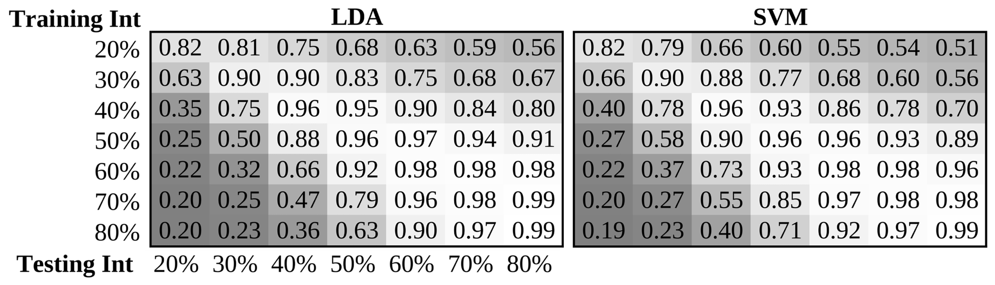 Sensors Free Full Text Current Trends And Confounding Factors In Myoelectric Control Limb Position And Contraction Intensity Html