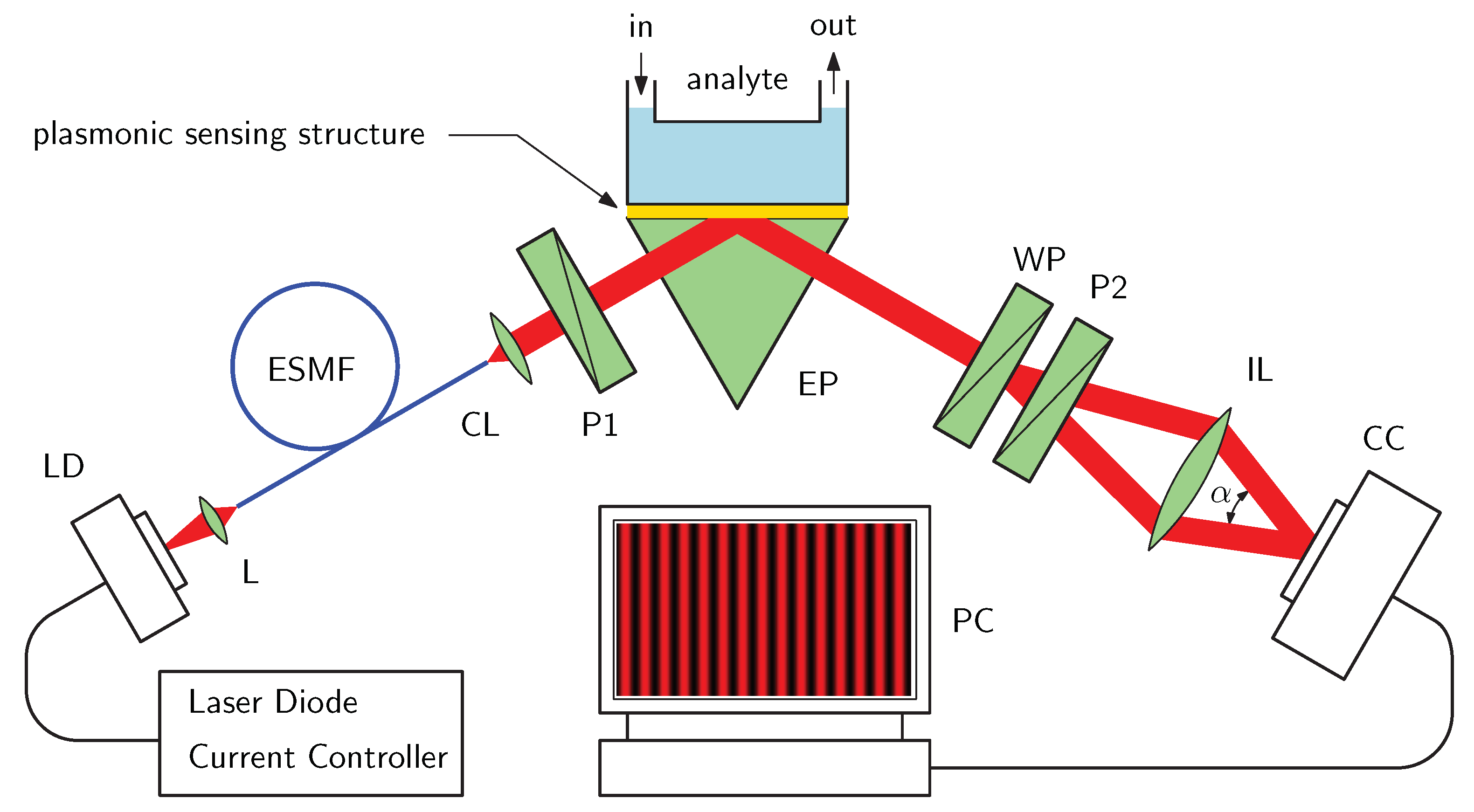 Sensors 20 01616 g001 Sensors 20 01616 g001