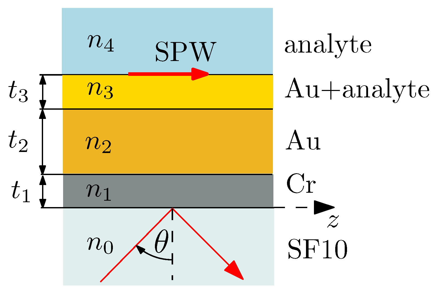 Sensors 20 01616 g002 Sensors 20 01616 g002