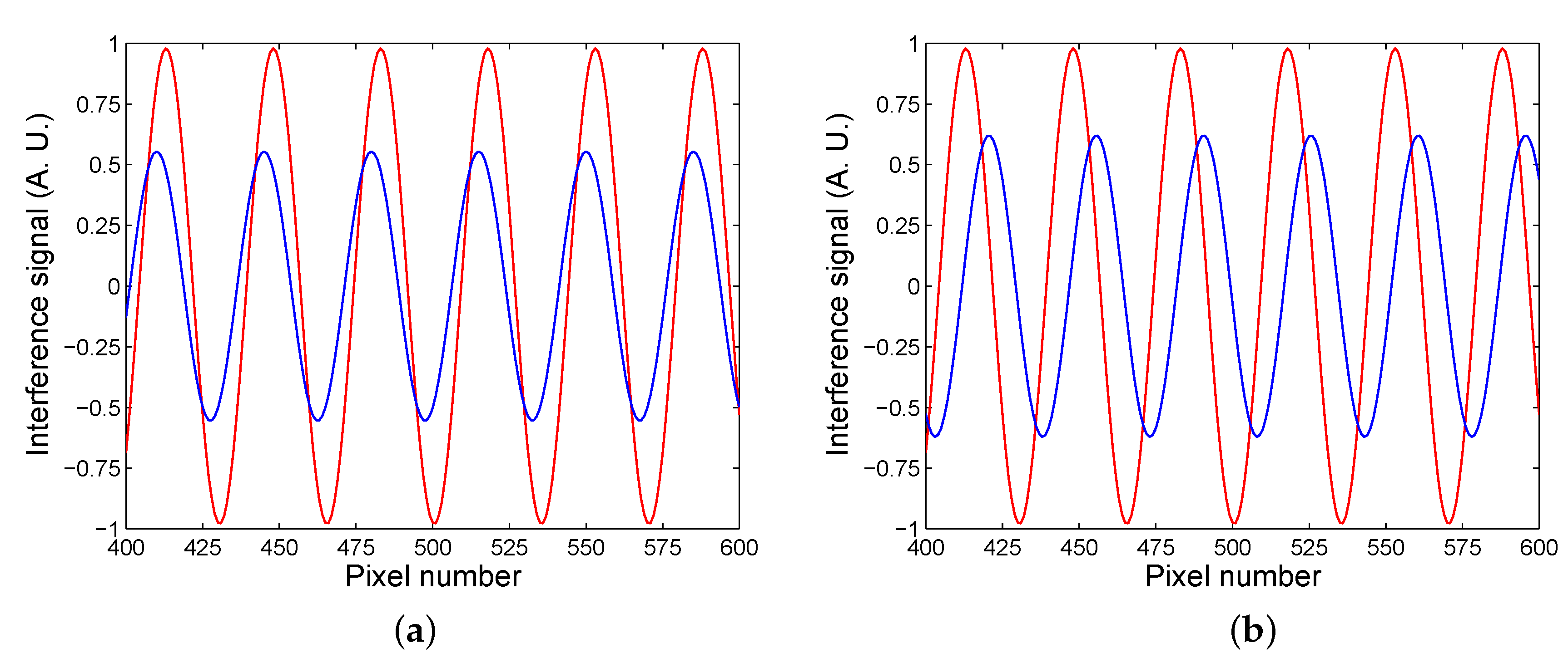 Sensors 20 01616 g003 Sensors 20 01616 g003