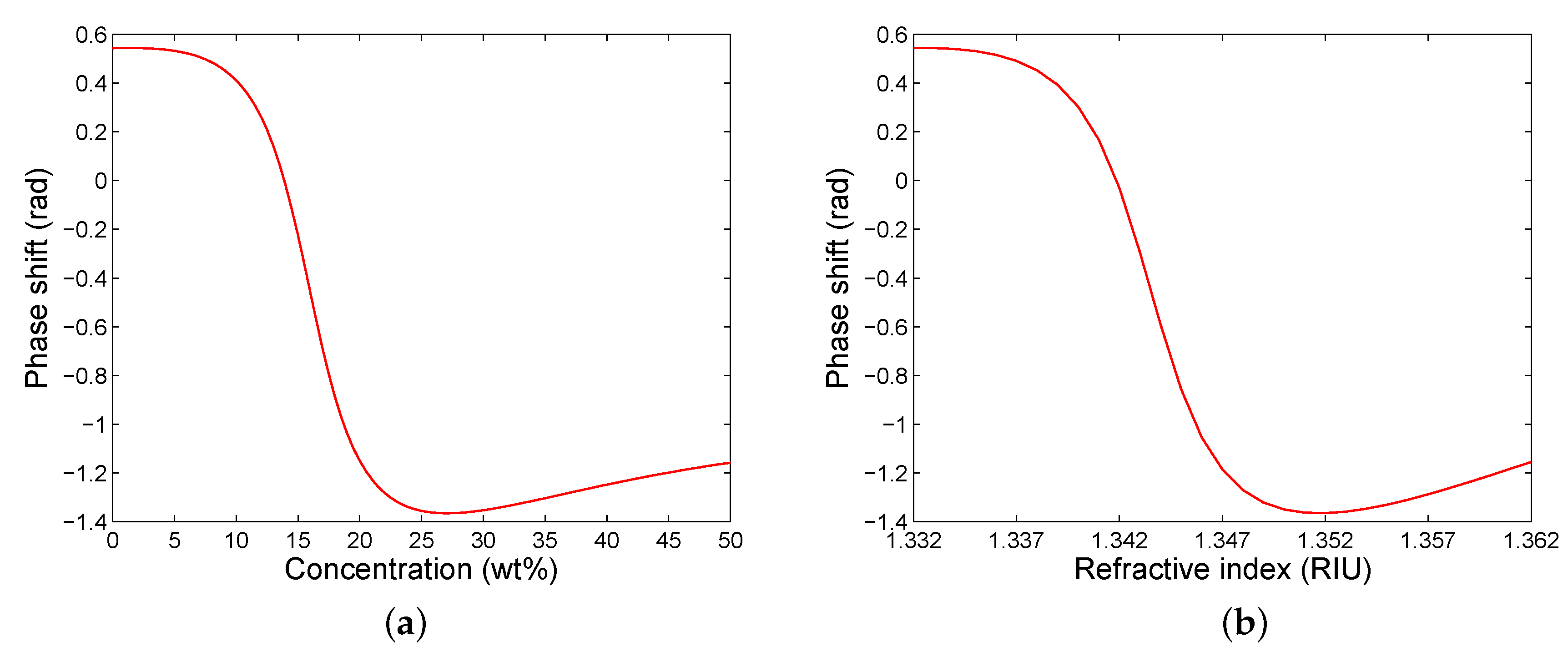 Sensors 20 01616 g004 Sensors 20 01616 g004