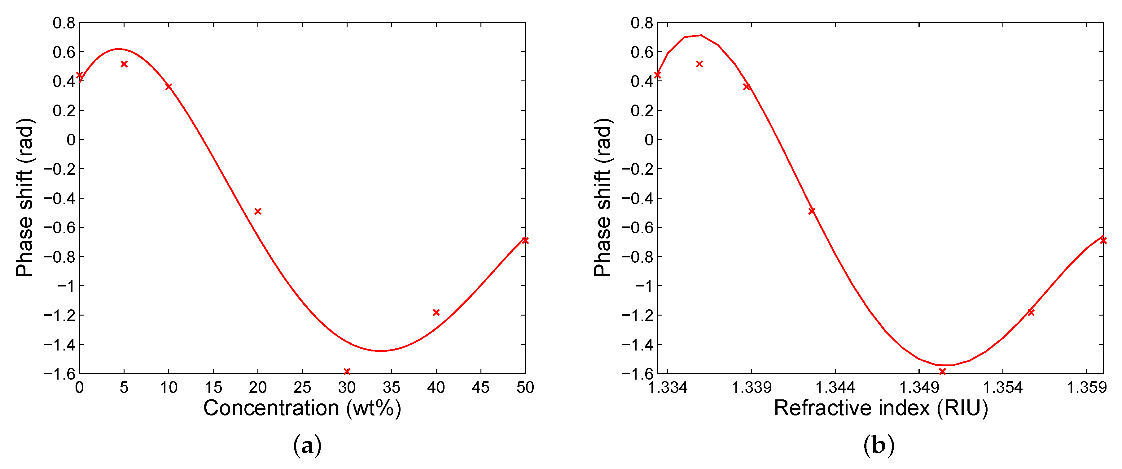 Sensors 20 01616 g009 Sensors 20 01616 g009