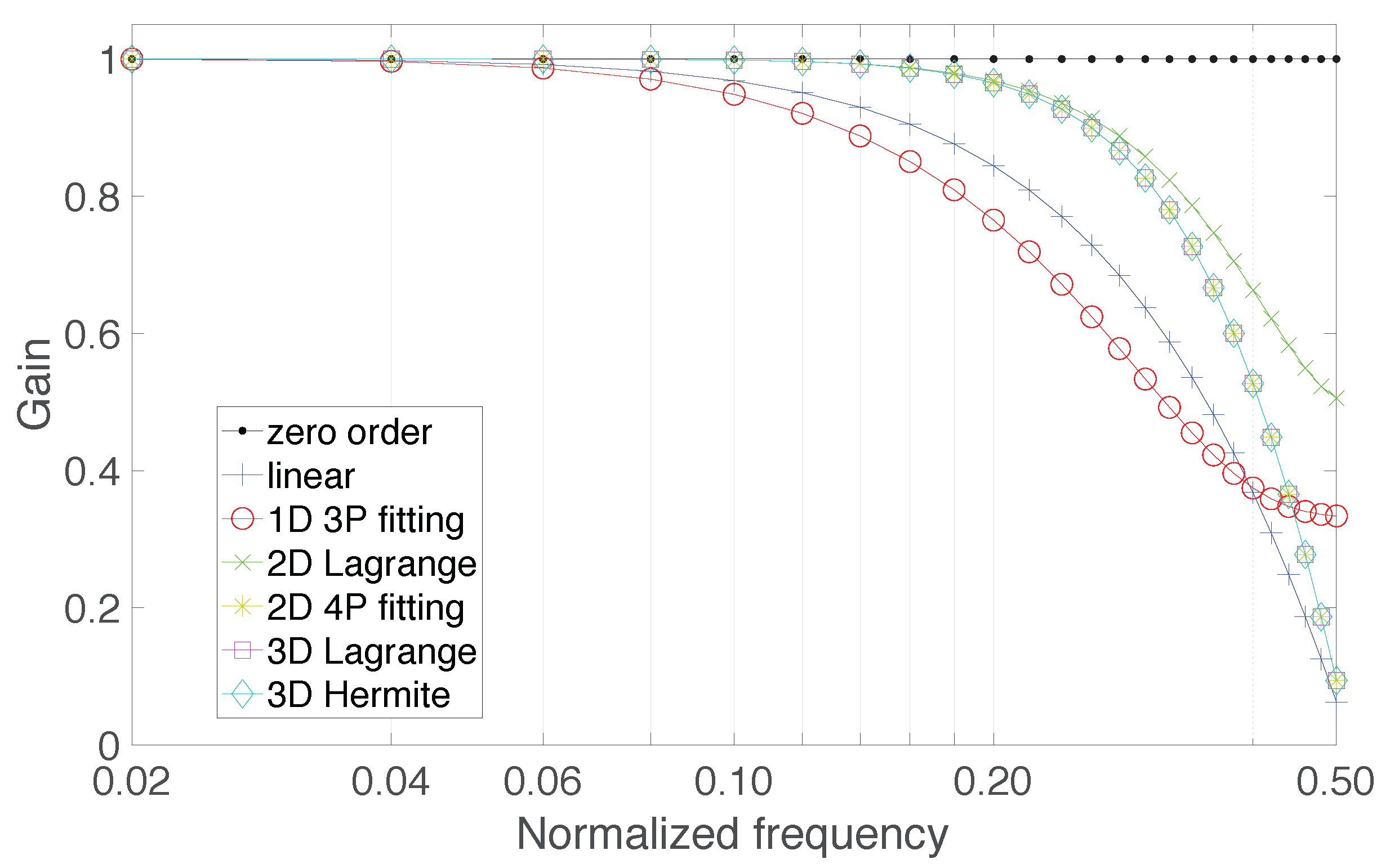 Sensors 20 01619 g002