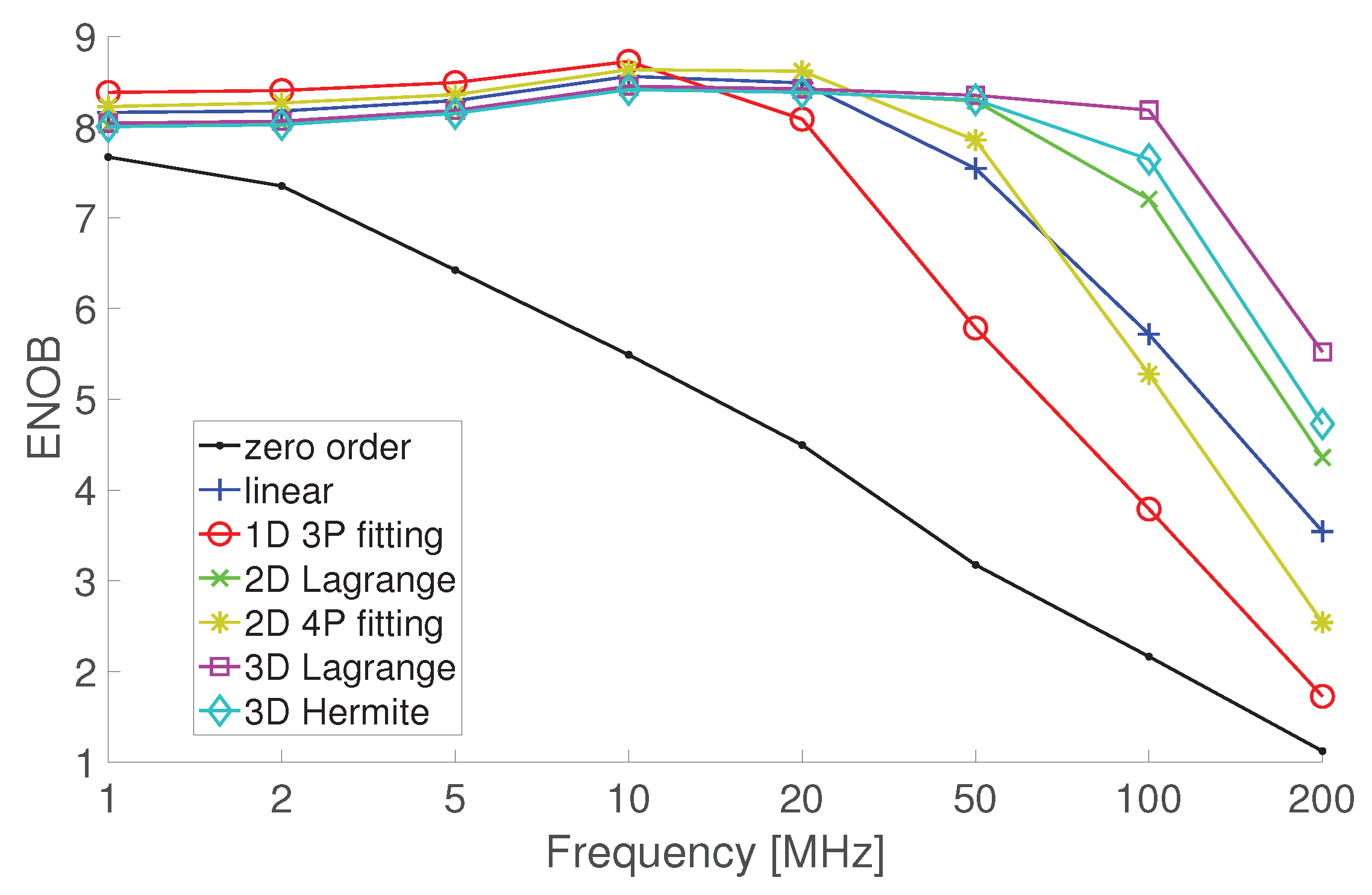 Sensors 20 01619 g003
