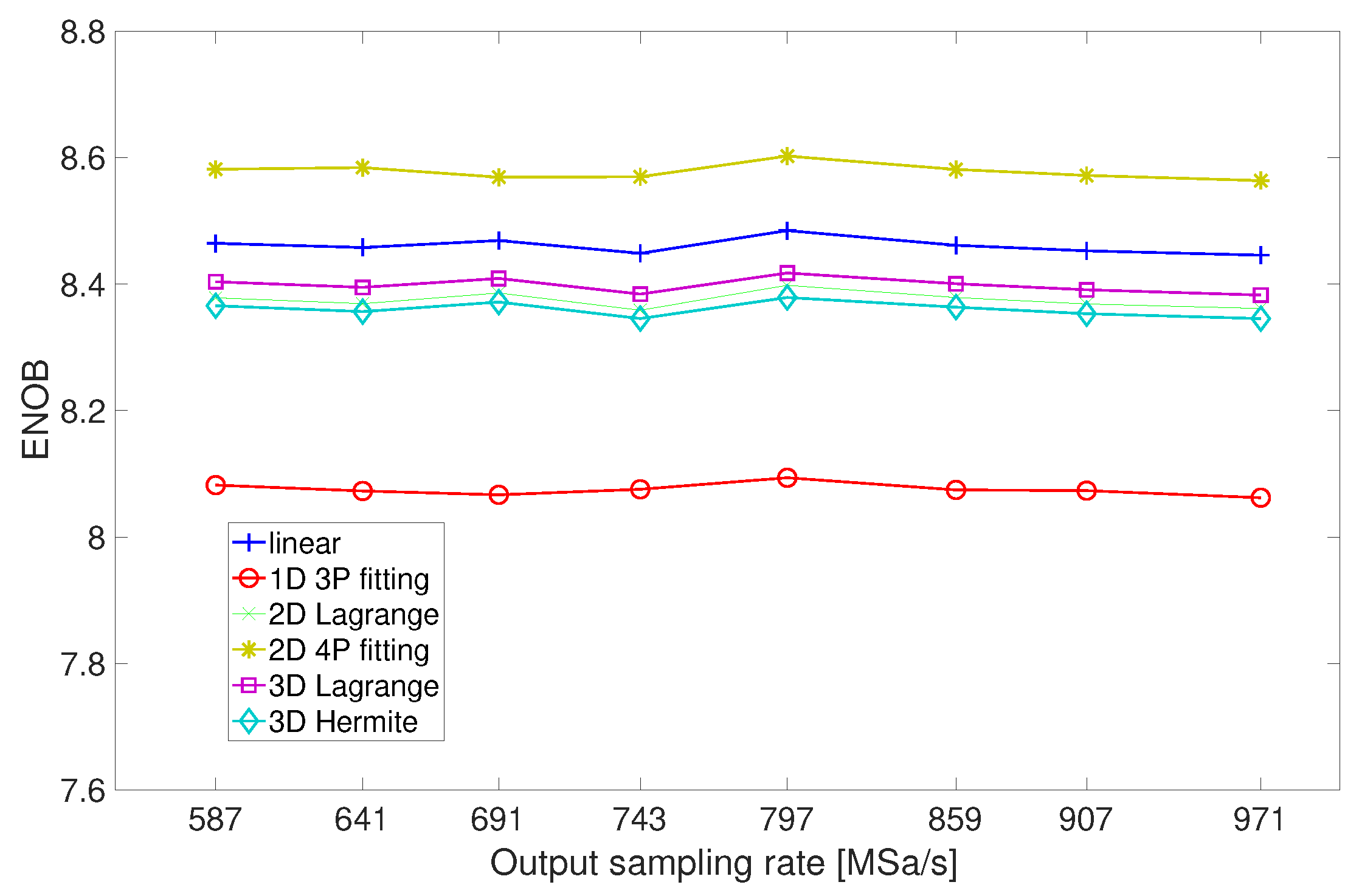 Sensors 20 01619 g005