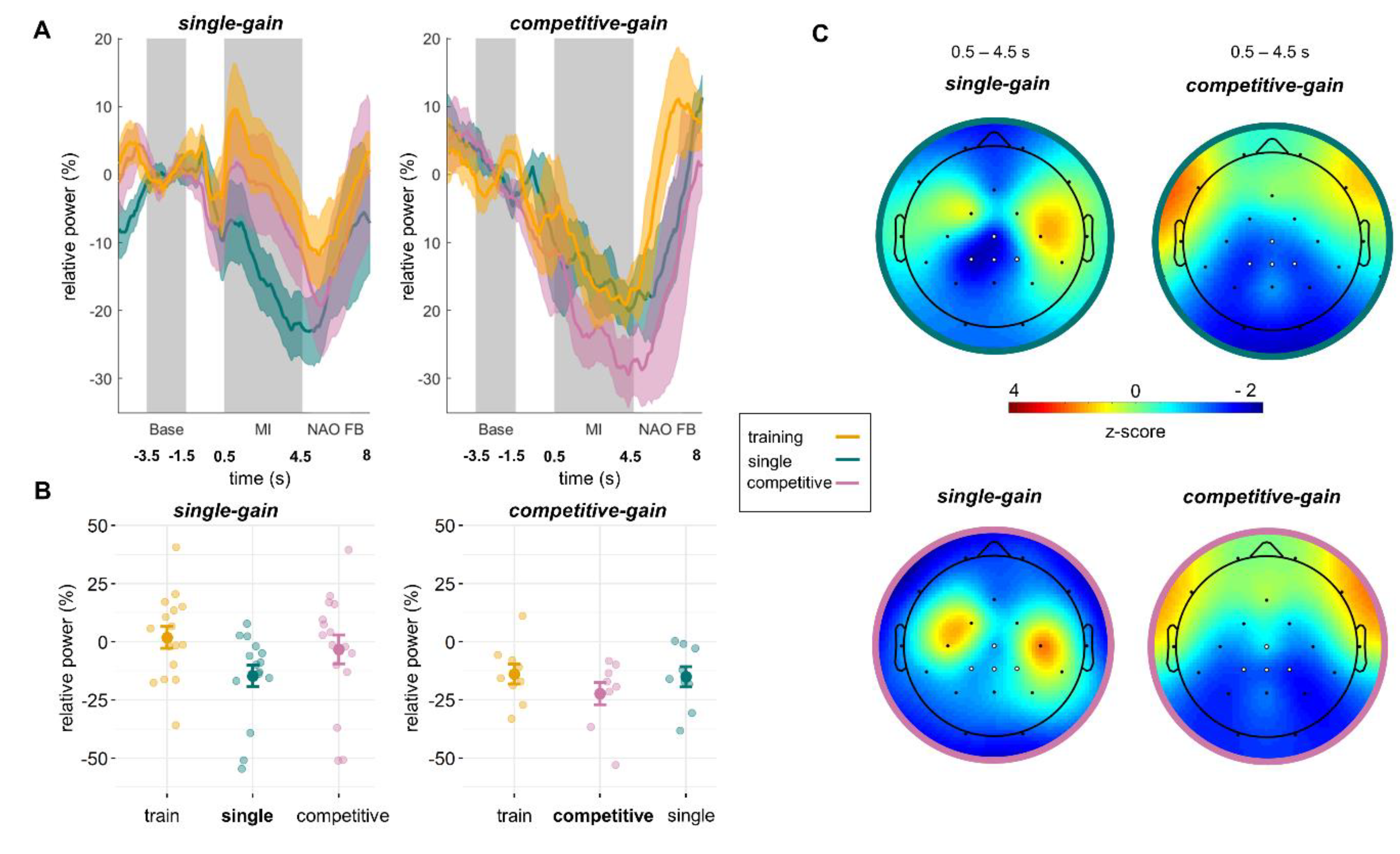 Sensors 20 01620 g003