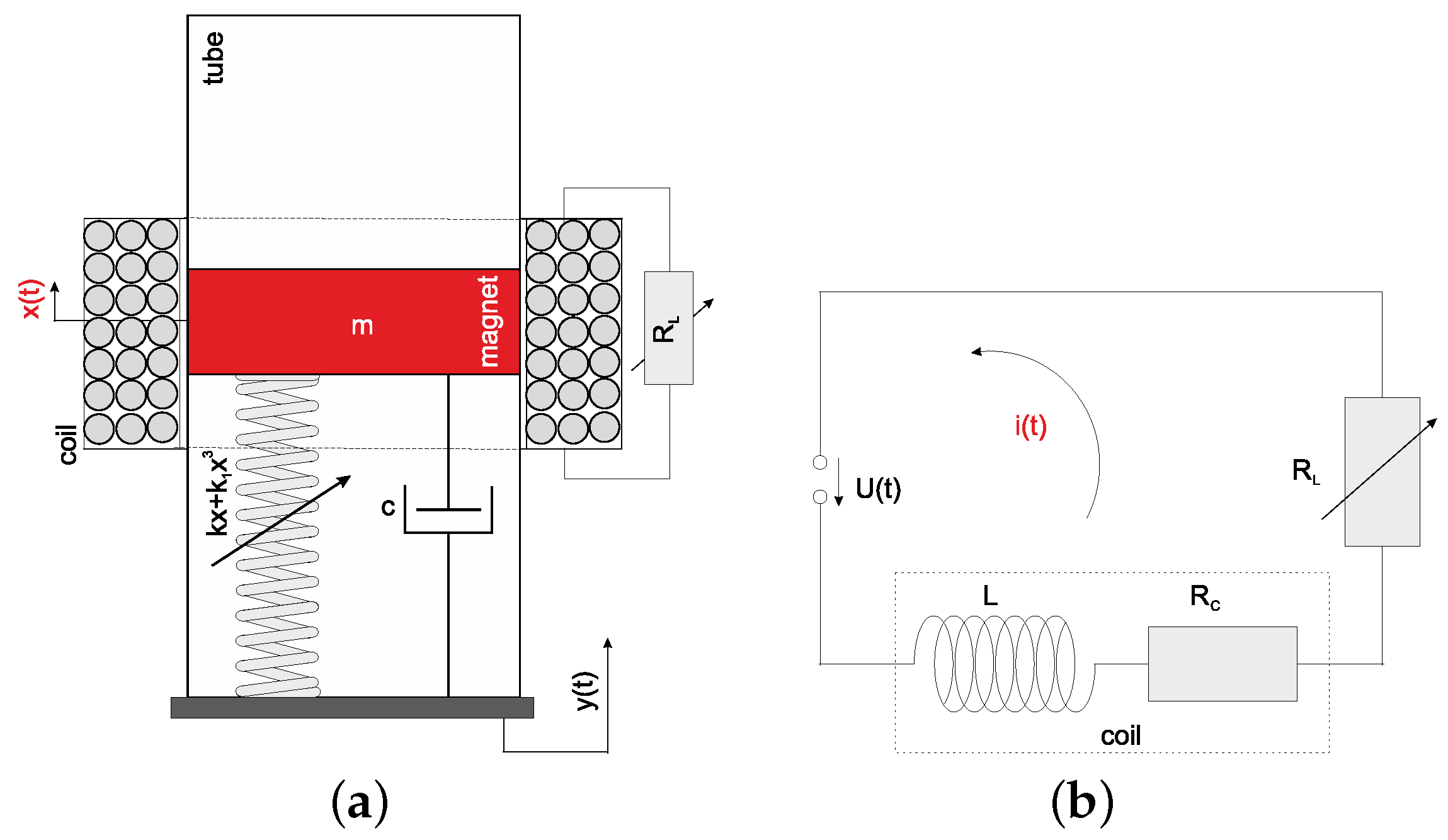 Sensors 20 01623 g004 Sensors 20 01623 g004