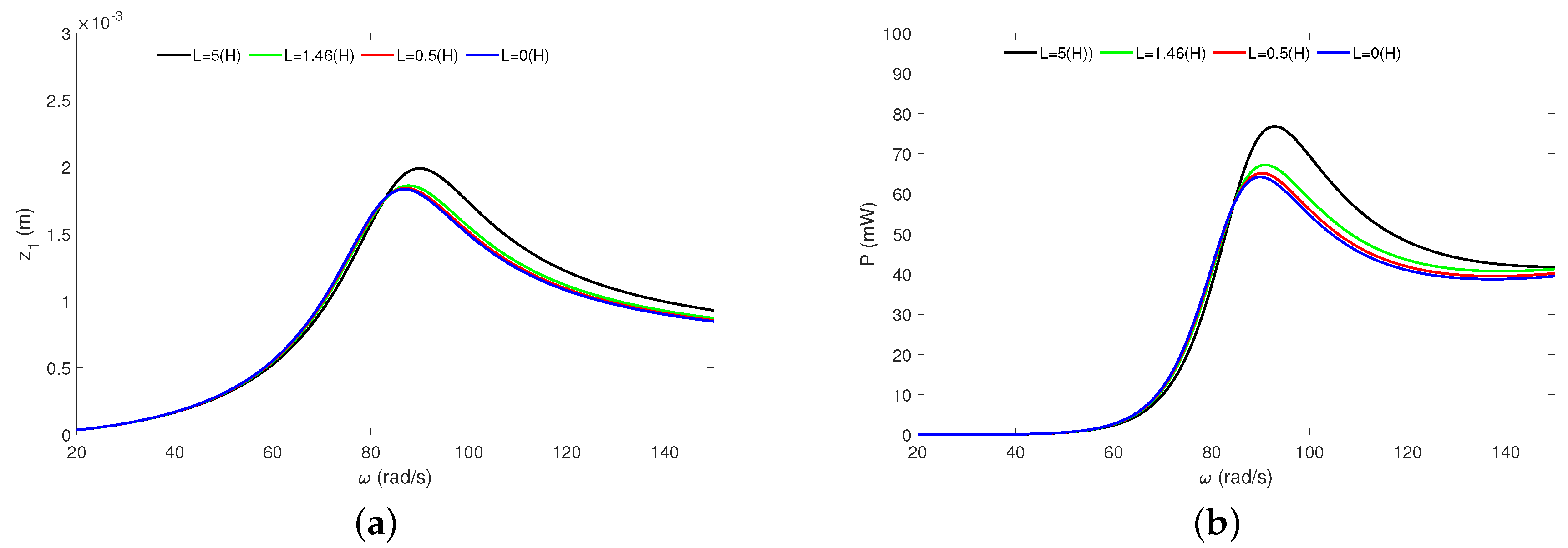 Sensors 20 01623 g009 Sensors 20 01623 g009