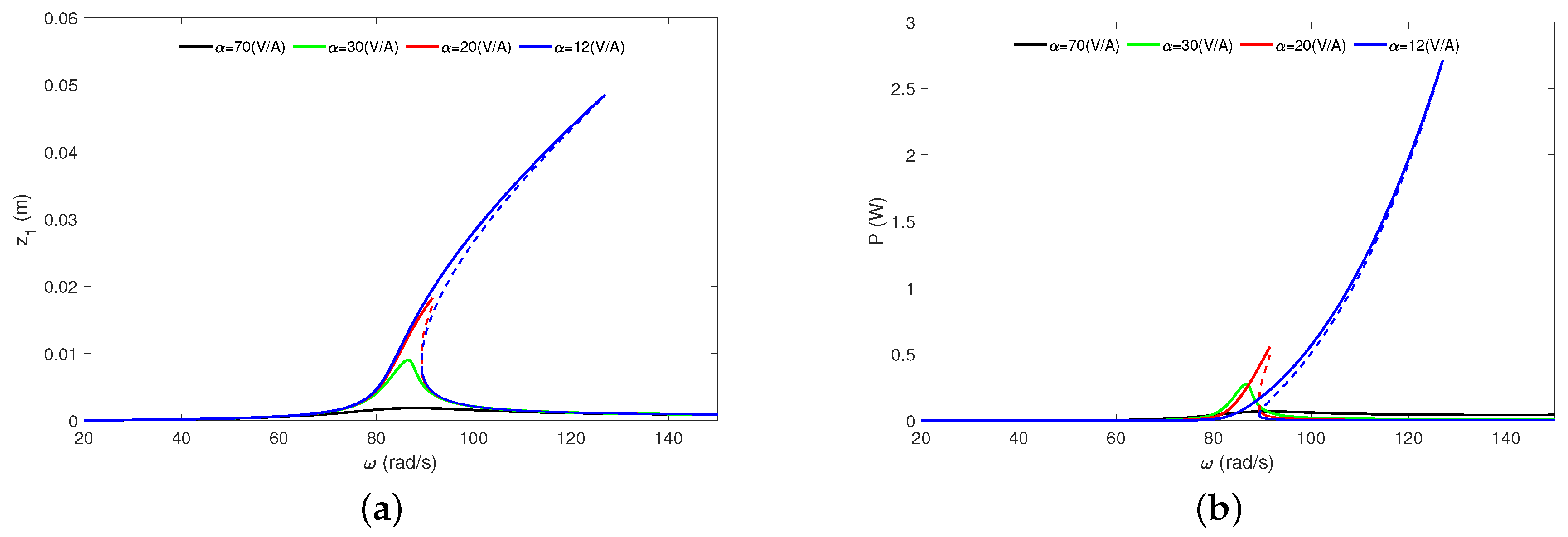 Sensors 20 01623 g011 Sensors 20 01623 g011