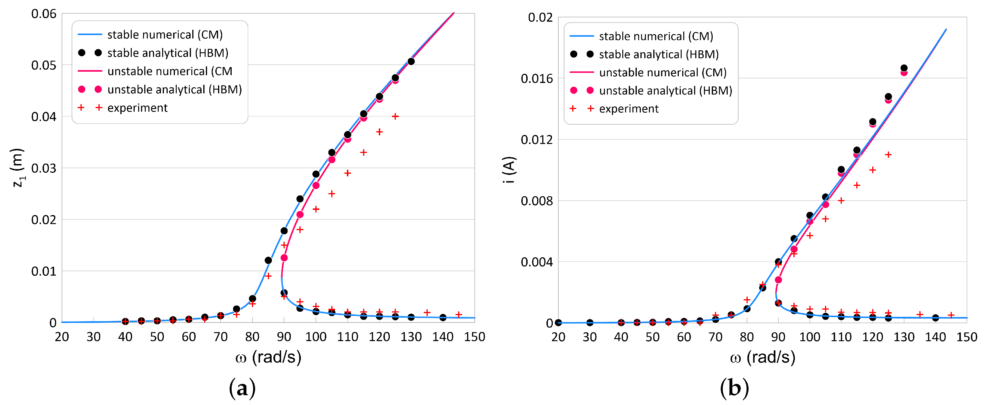 Sensors 20 01623 g013 Sensors 20 01623 g013