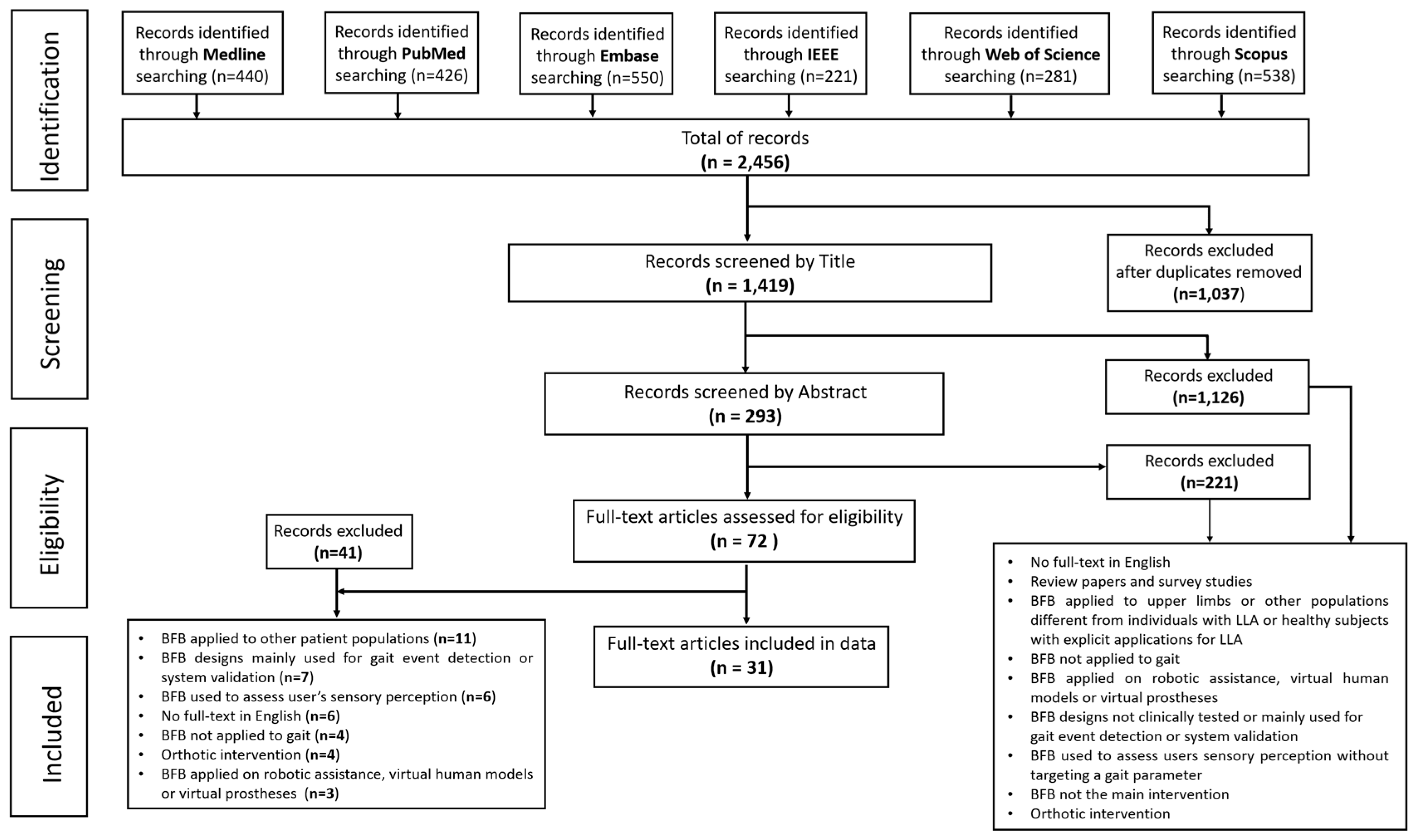 Sensors 20 01628 g001 Sensors 20 01628 g001