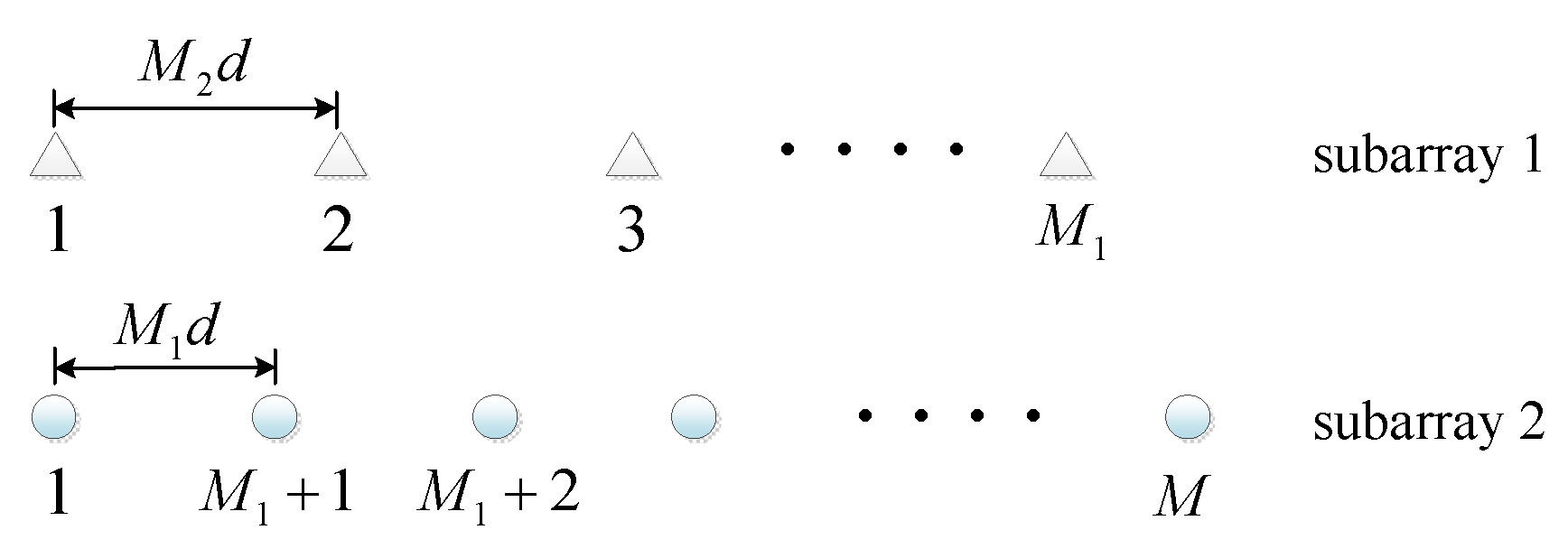 Sensors 20 01629 g003