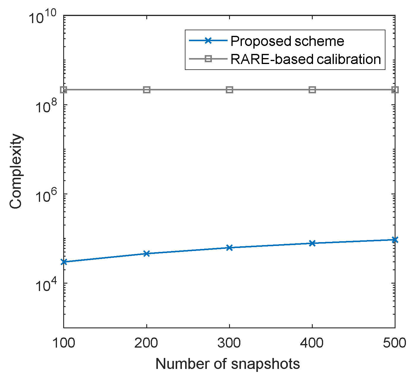 Sensors 20 01629 g006