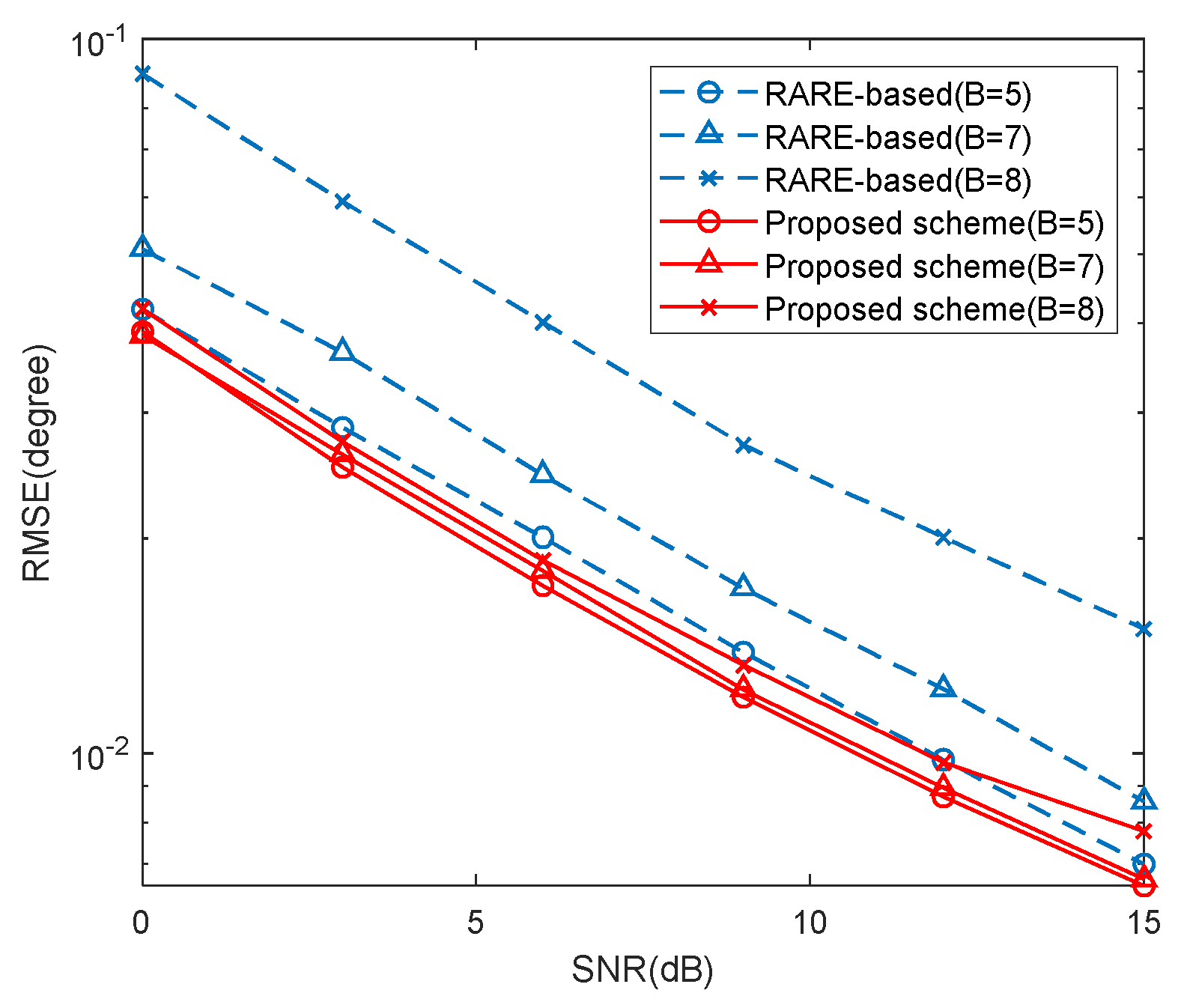 Sensors 20 01629 g011