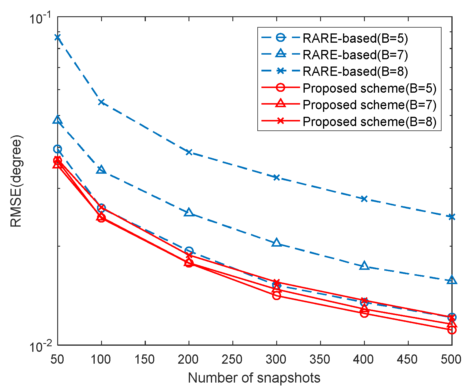 Sensors 20 01629 g012