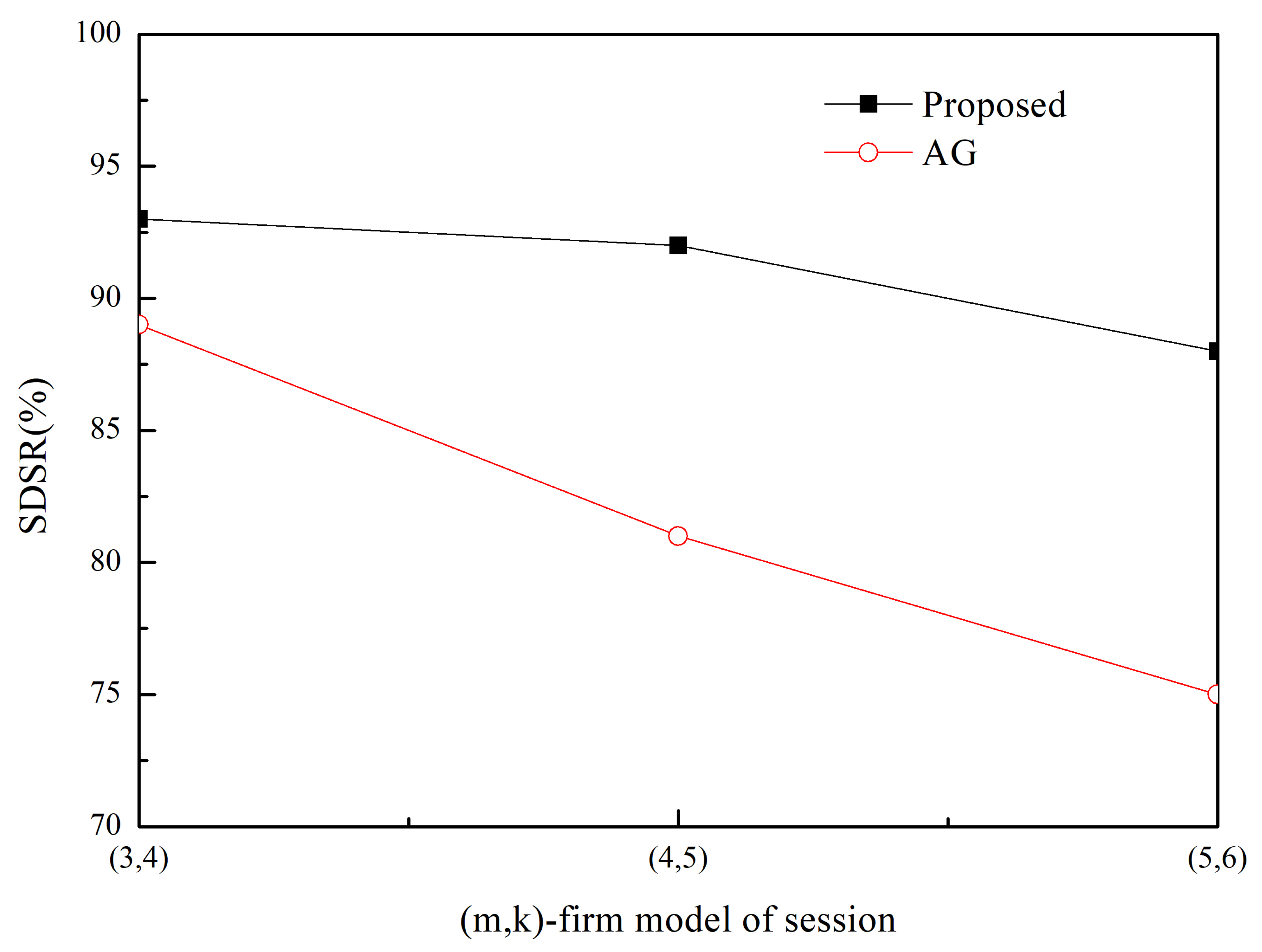 Sensors 20 01633 g003