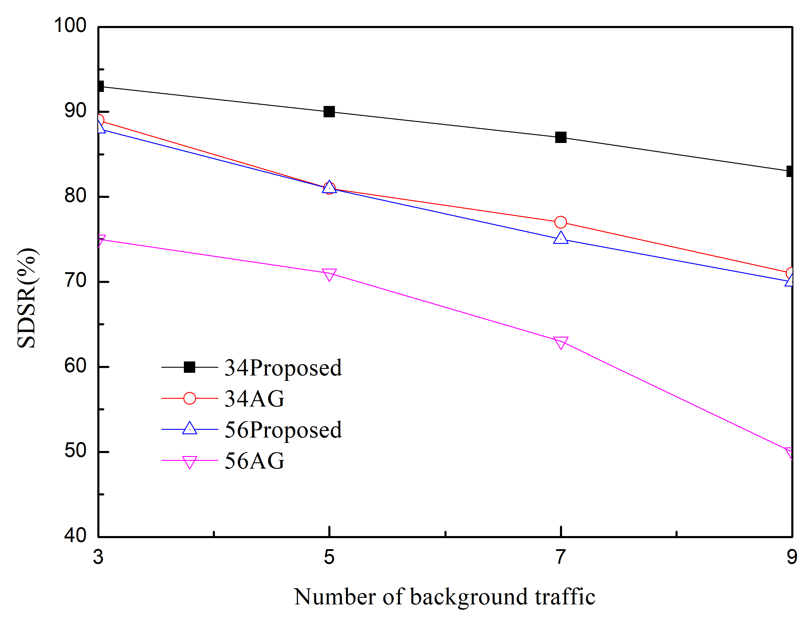 Sensors 20 01633 g005
