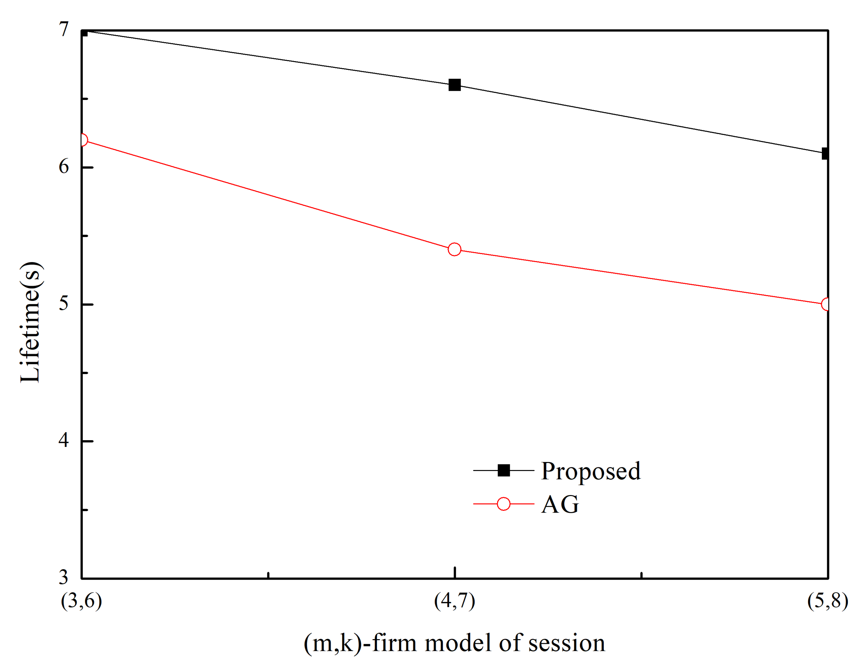Sensors 20 01633 g010