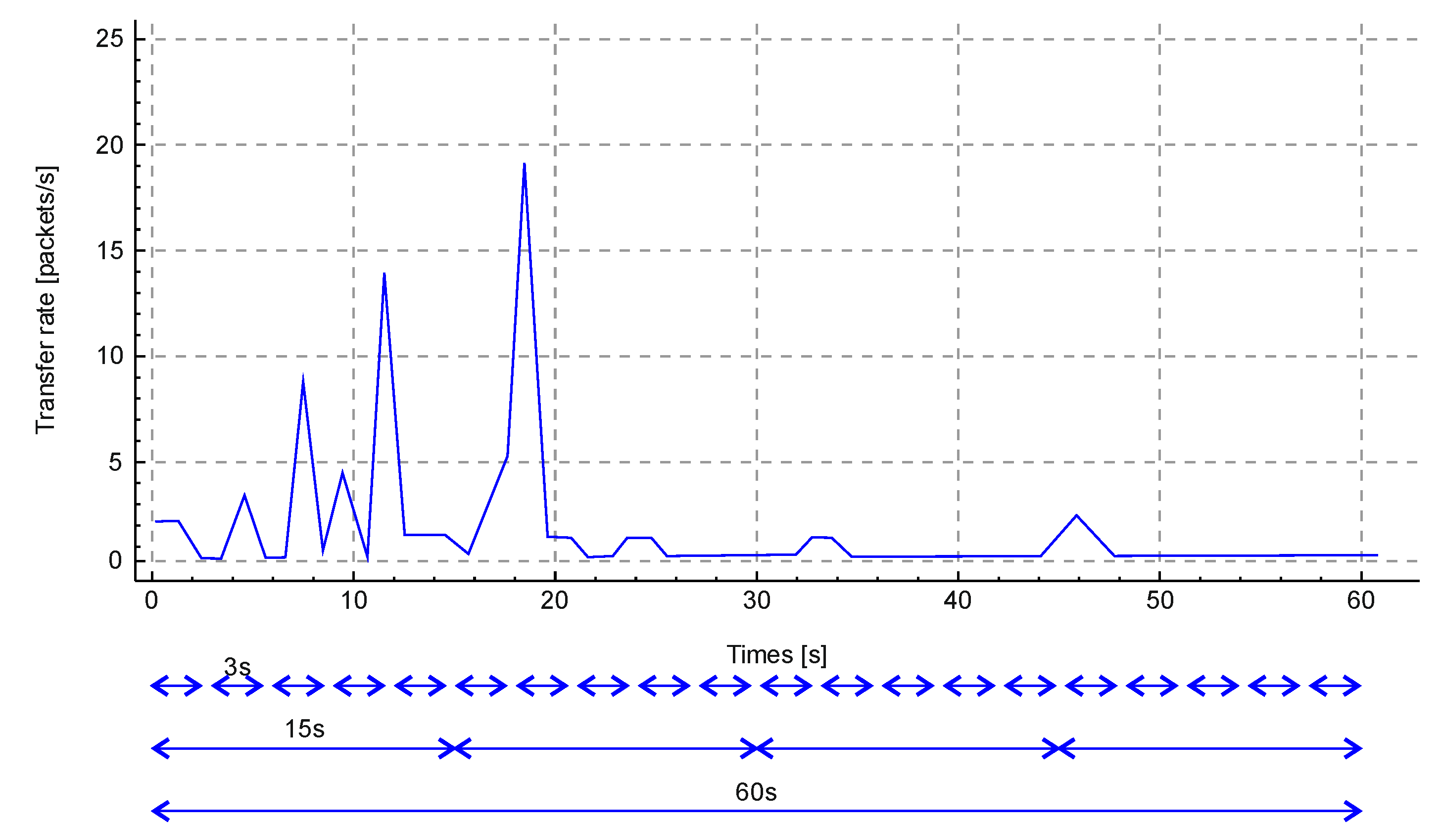 Sensors 20 01637 g005