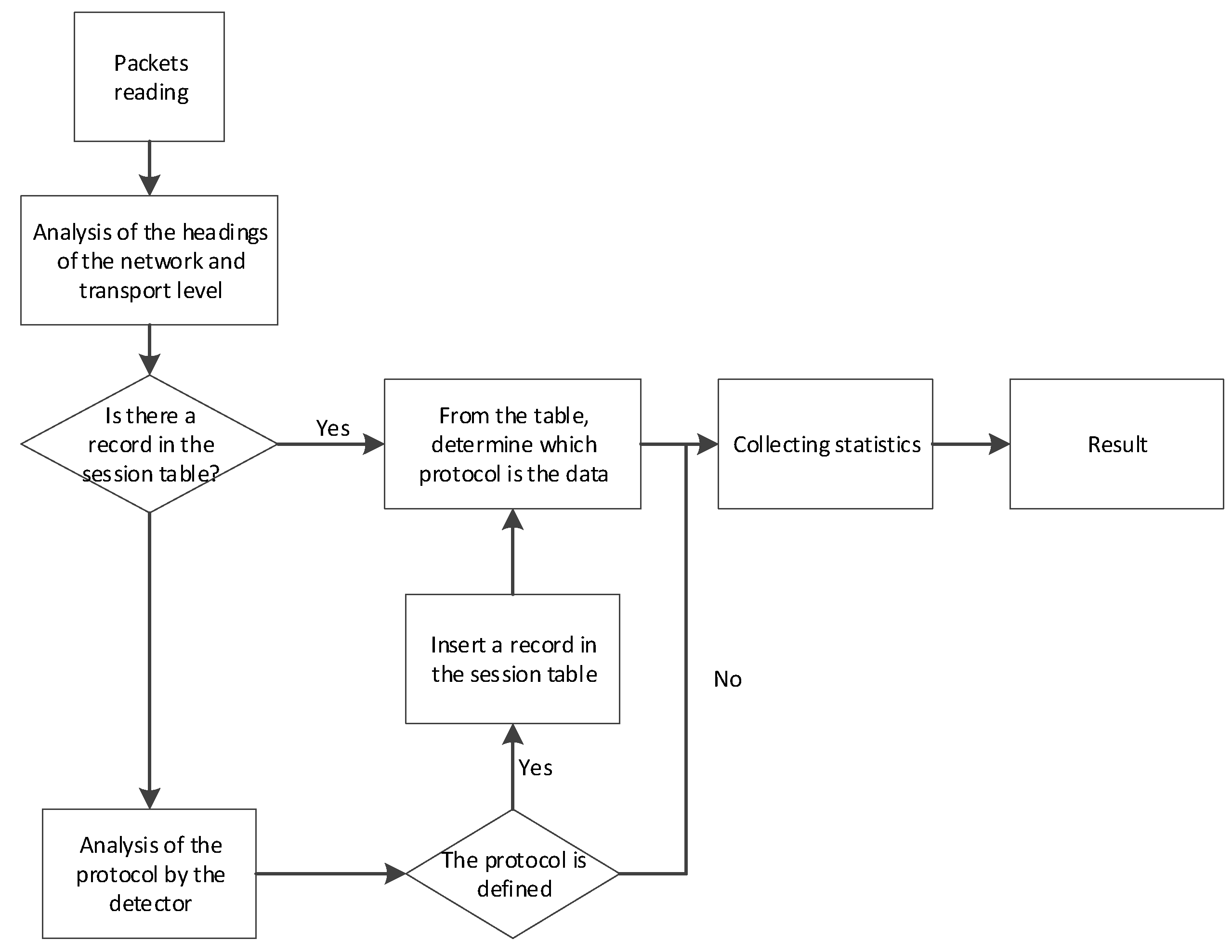 Sensors 20 01637 g007