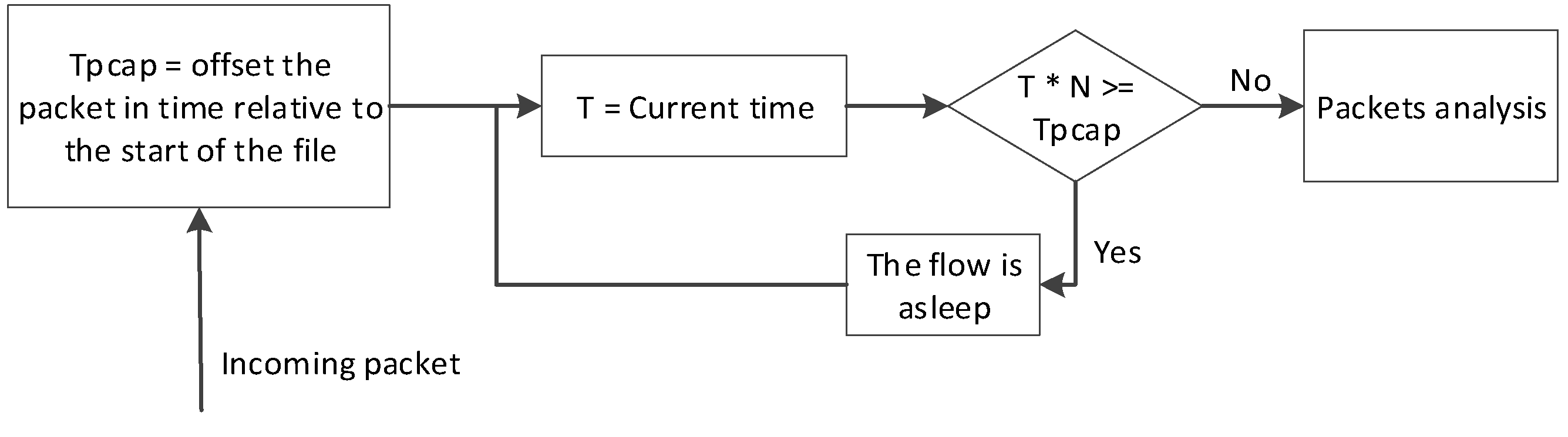 Sensors 20 01637 g008