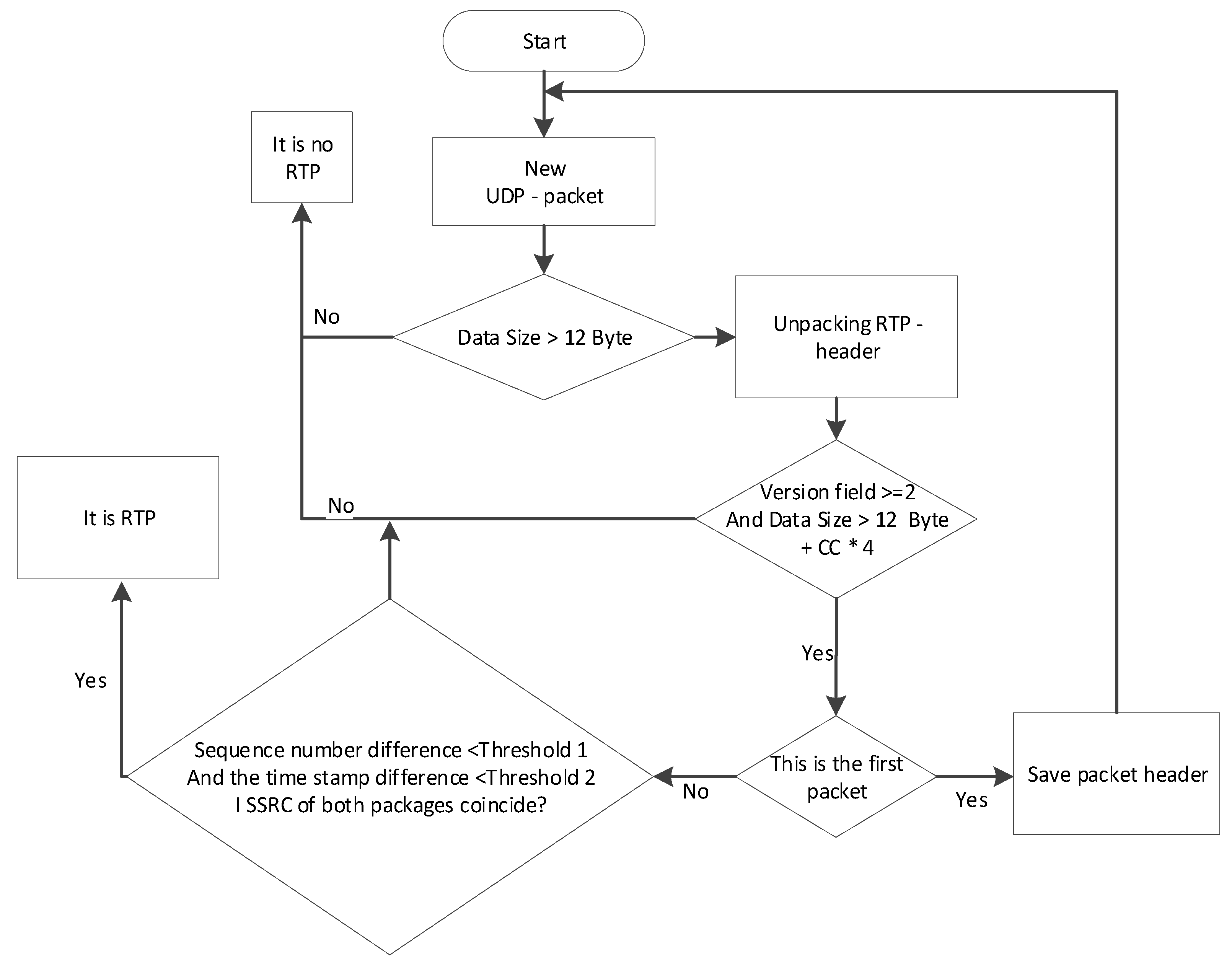 Sensors 20 01637 g013