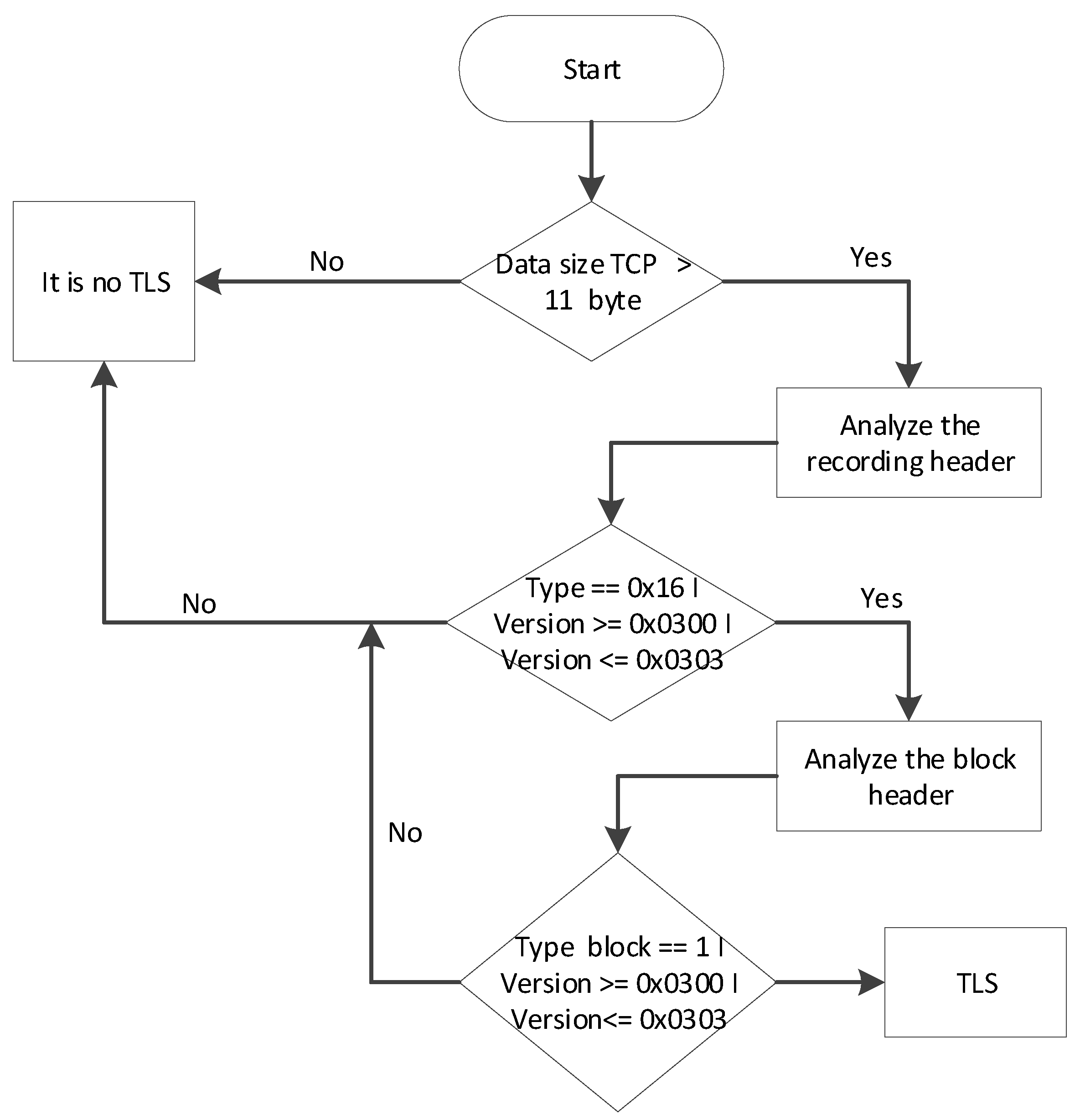 Sensors | Free Full-Text | A Software Deep Packet Inspection System for ...