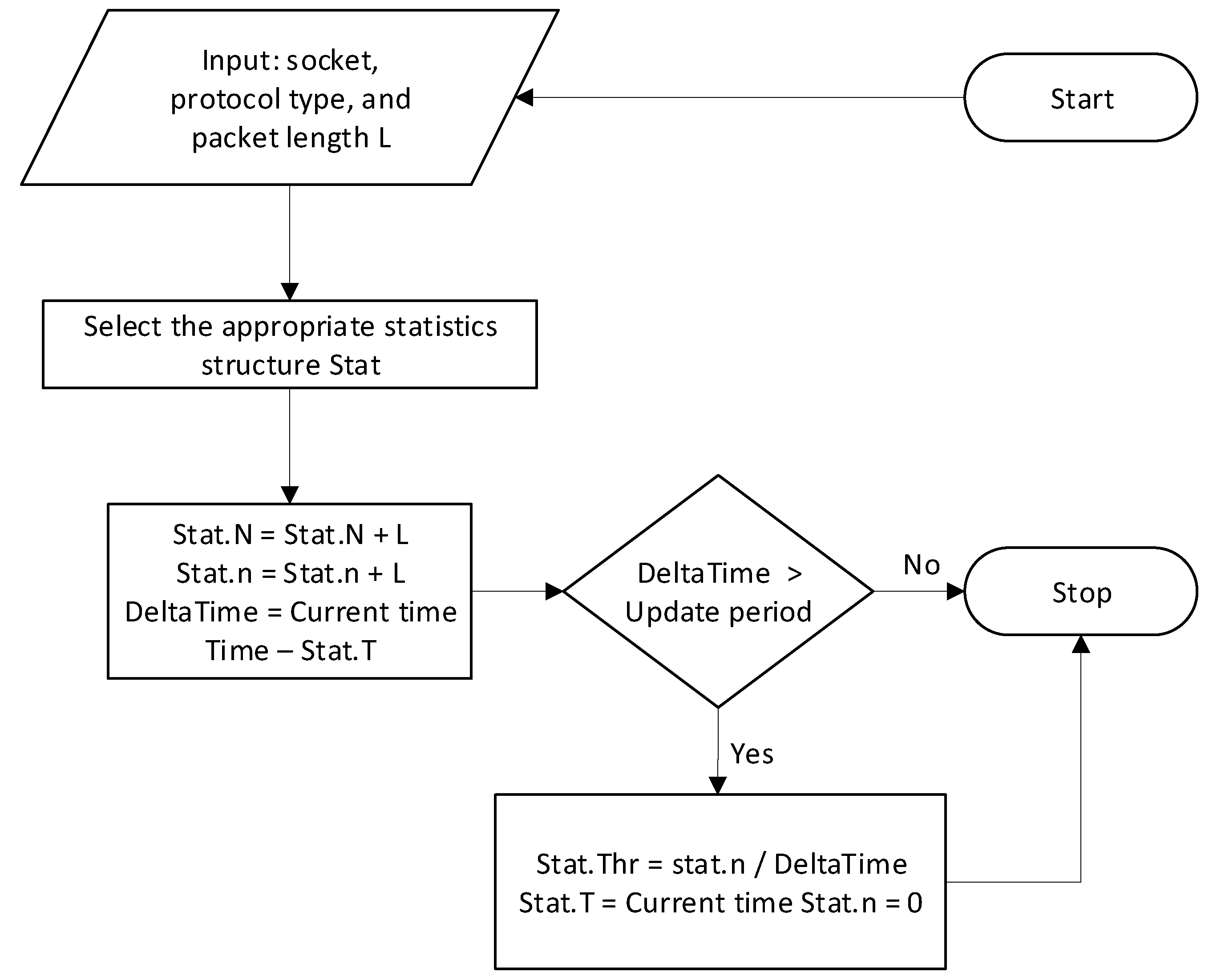 Sensors 20 01637 g017