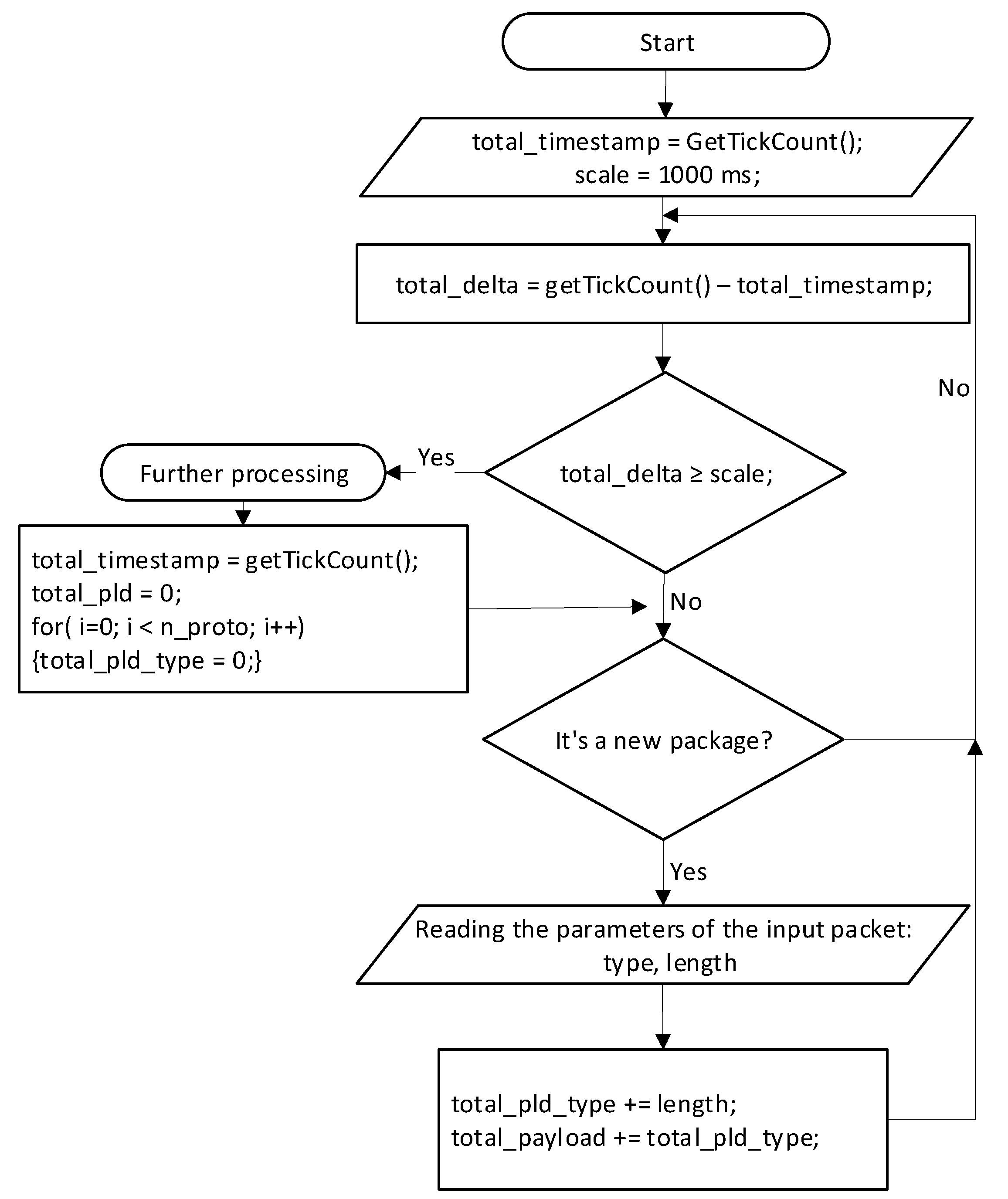 Sensors | Free Full-Text | A Software Deep Packet Inspection System for ...