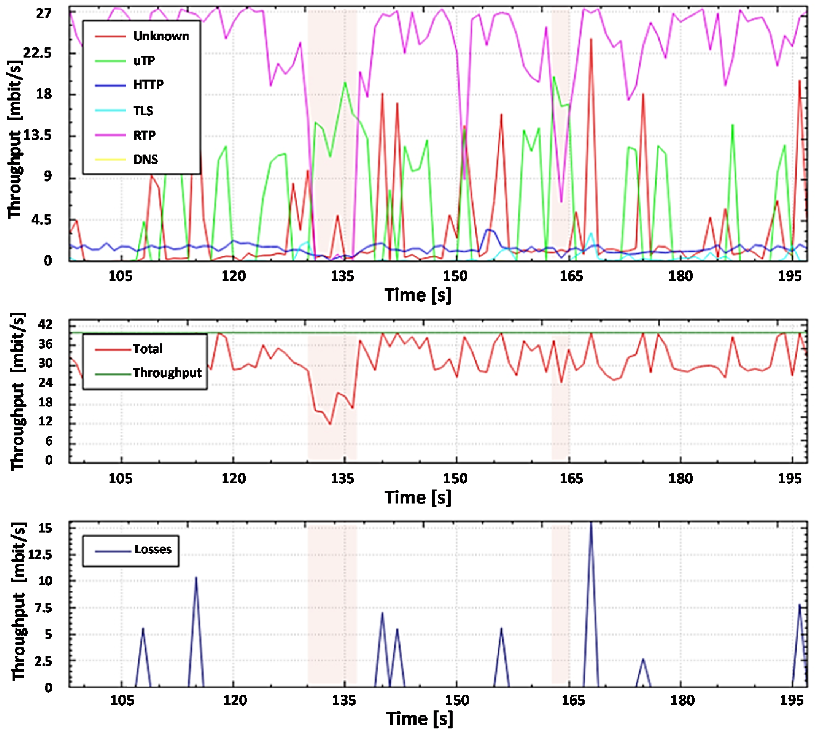 Sensors 20 01637 g026
