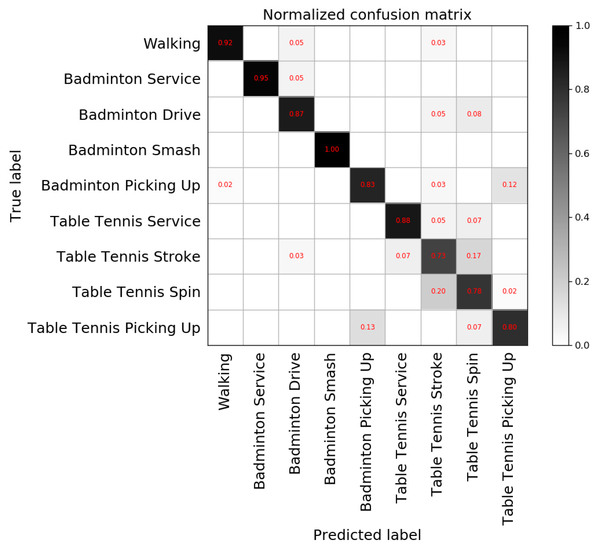 caret confusion matrix caret confusion matrix