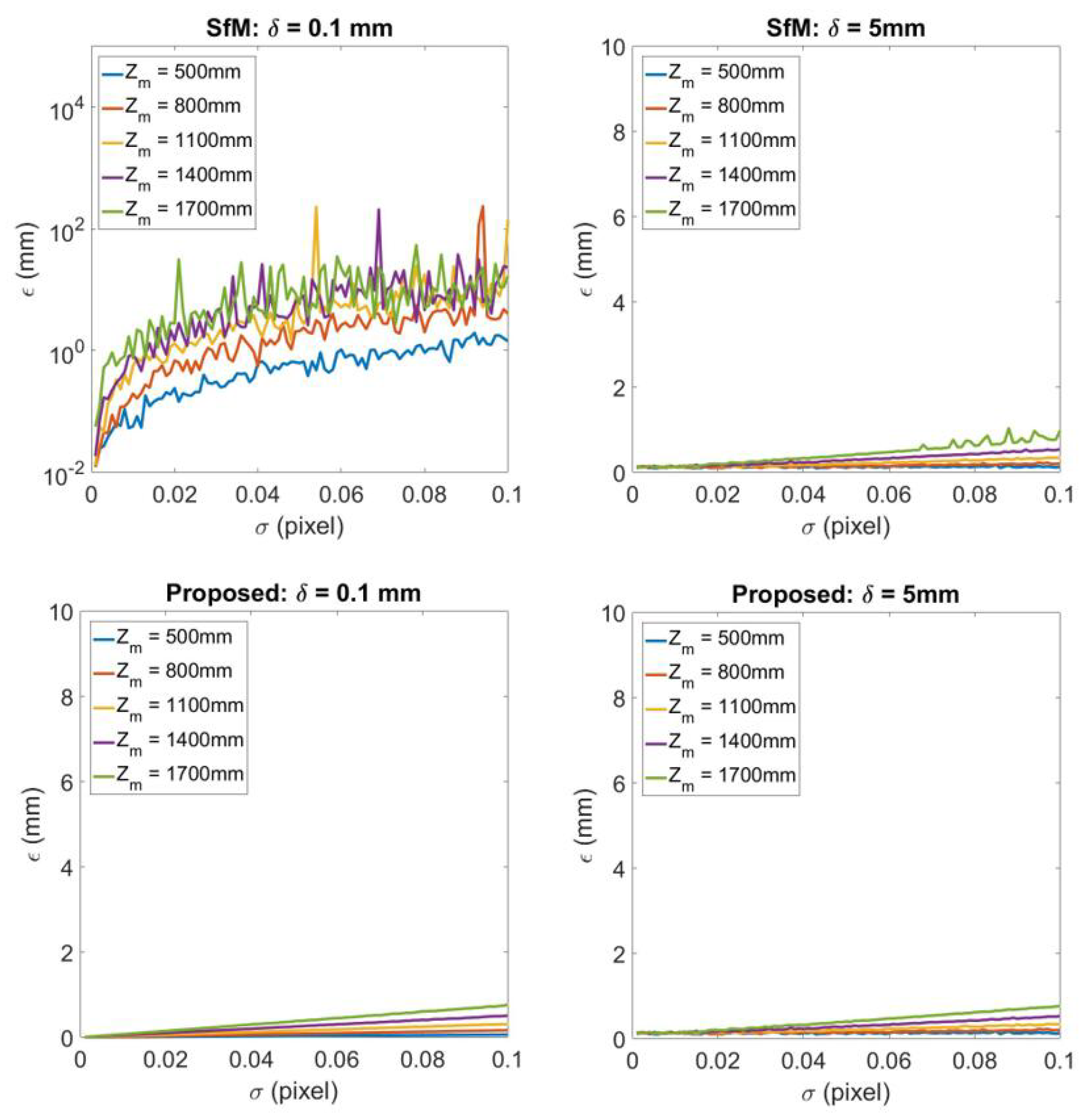 Sensors 20 01640 g007 Sensors 20 01640 g007