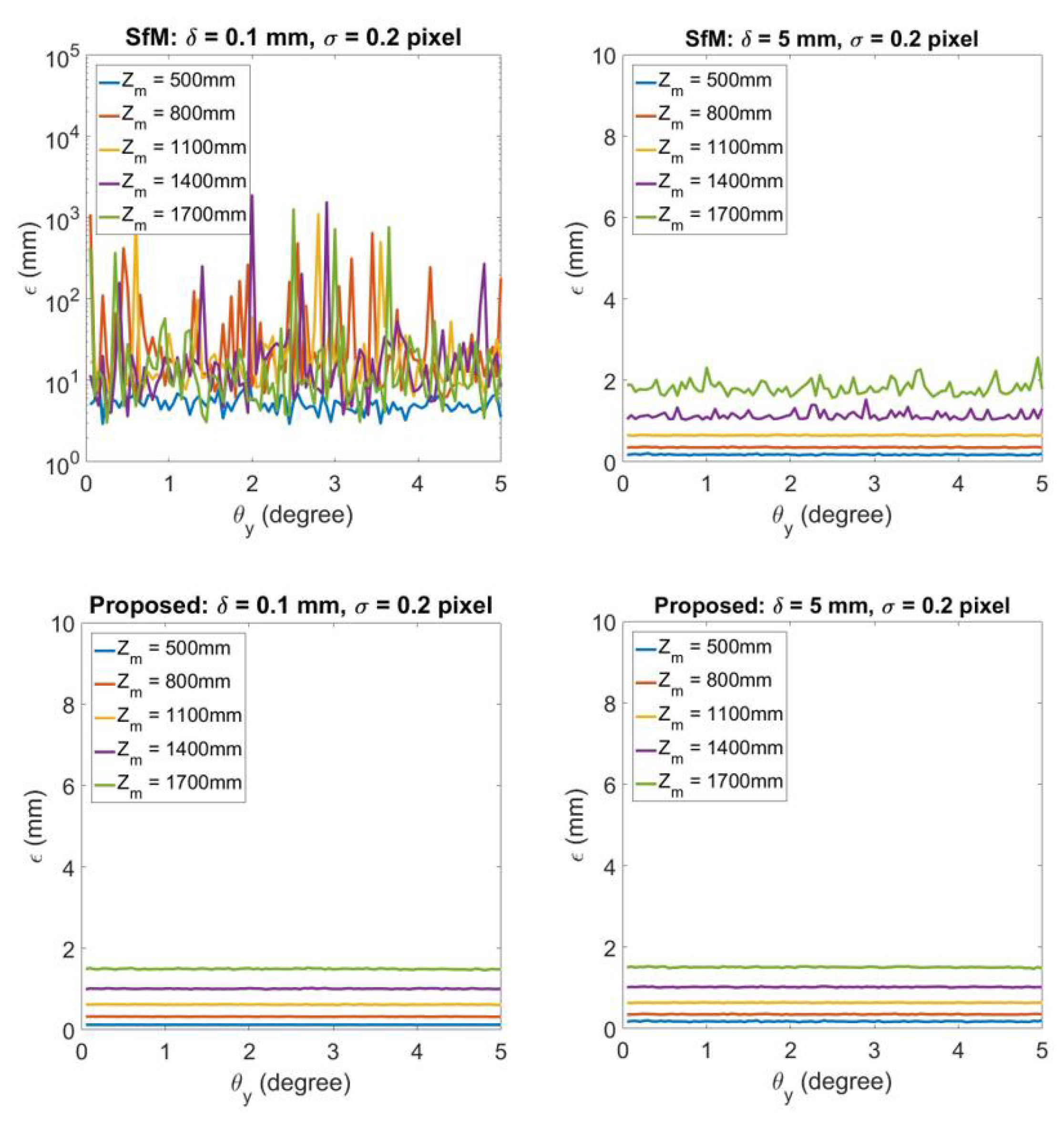 Sensors 20 01640 g009 Sensors 20 01640 g009