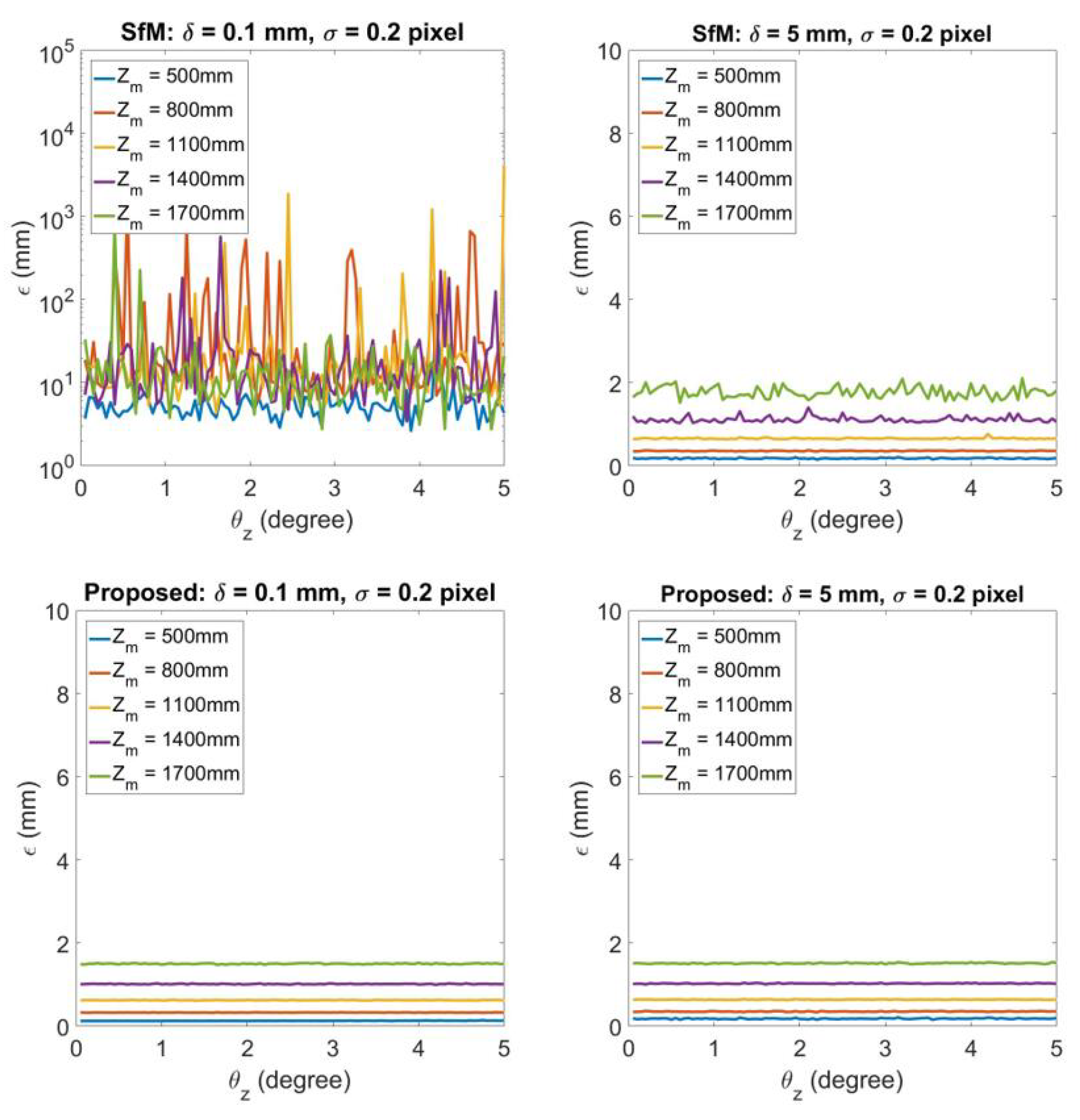 Sensors 20 01640 g010 Sensors 20 01640 g010