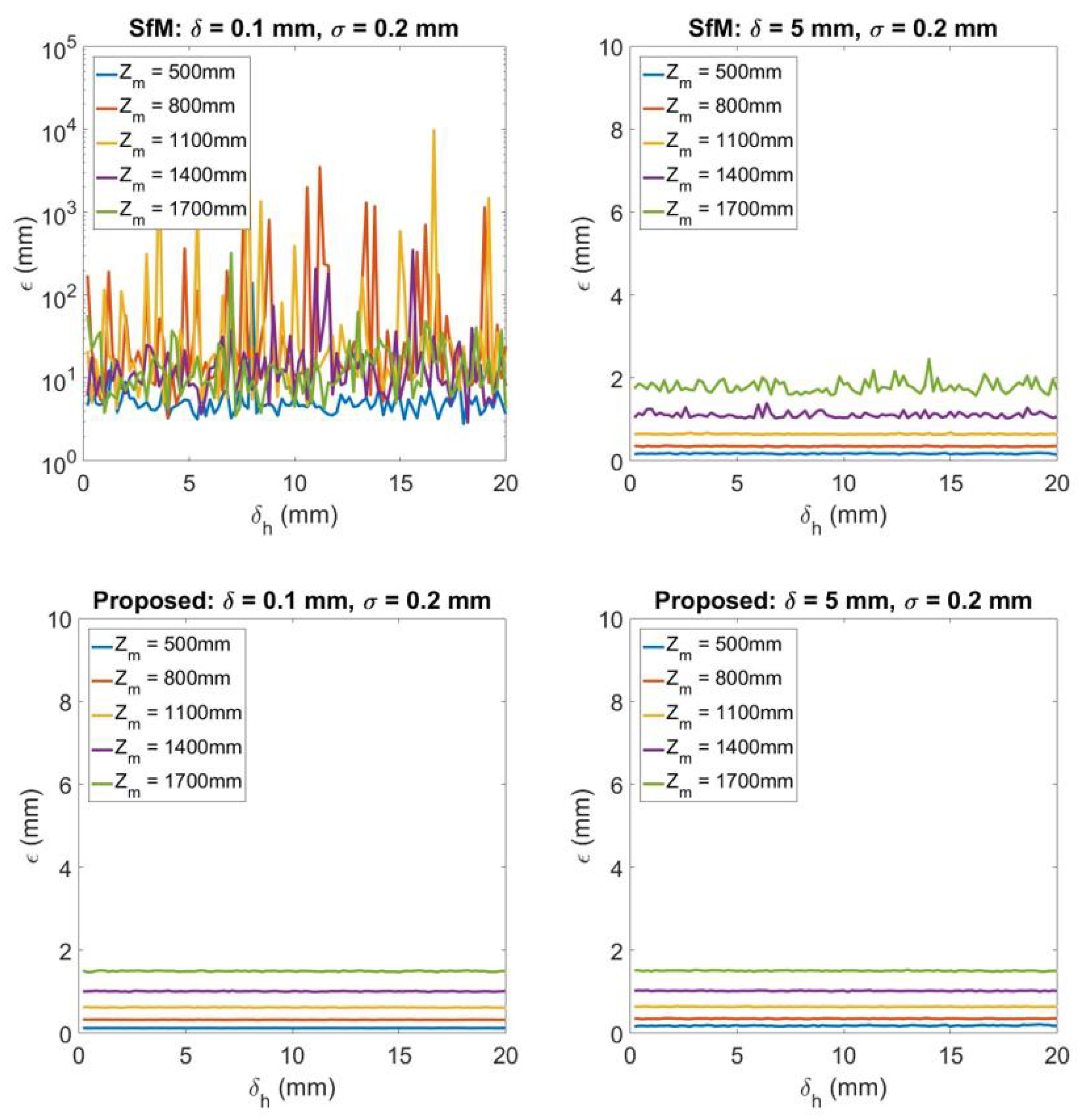 Sensors 20 01640 g011 Sensors 20 01640 g011