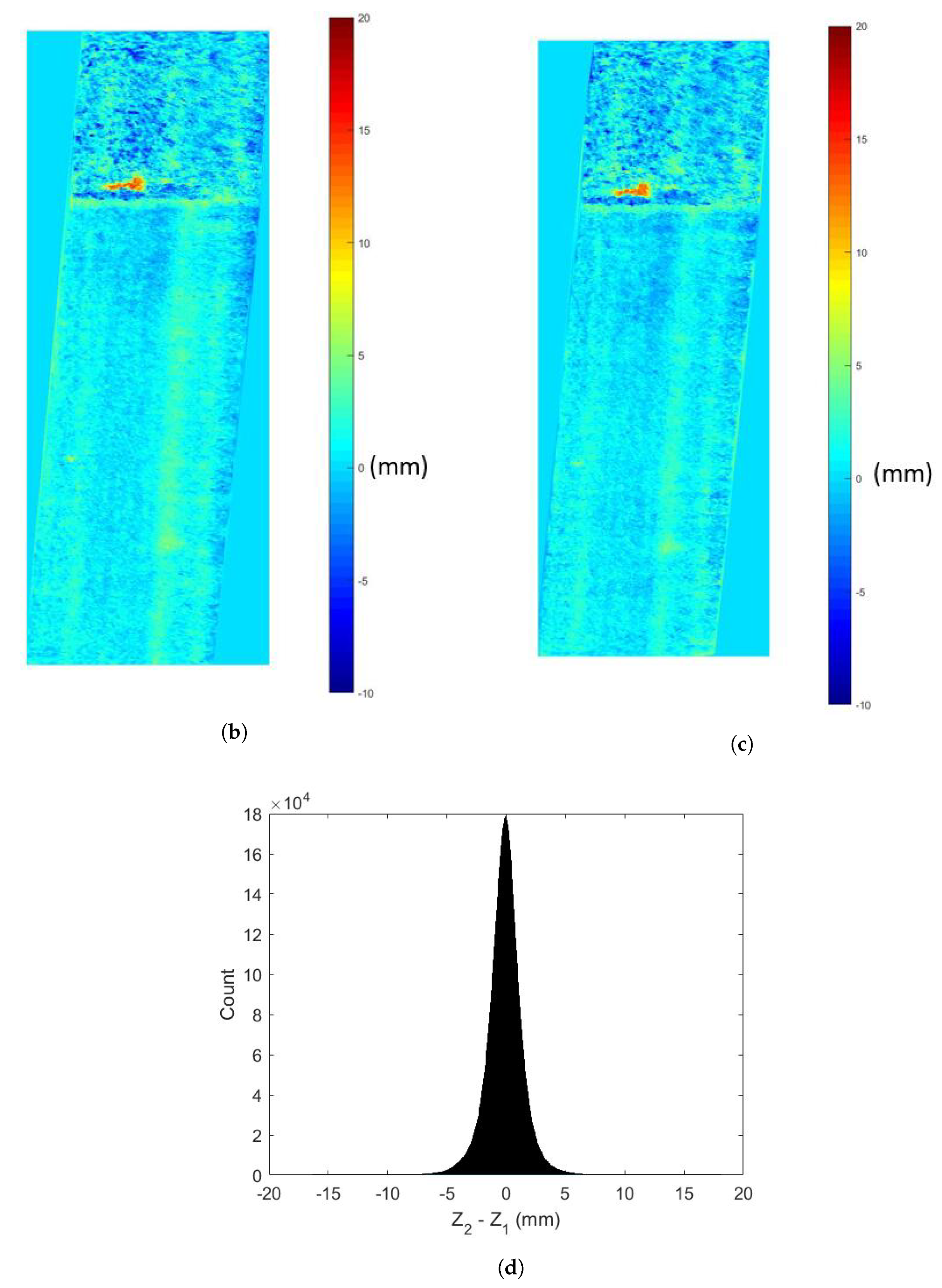 Sensors 20 01640 g019b Sensors 20 01640 g019b