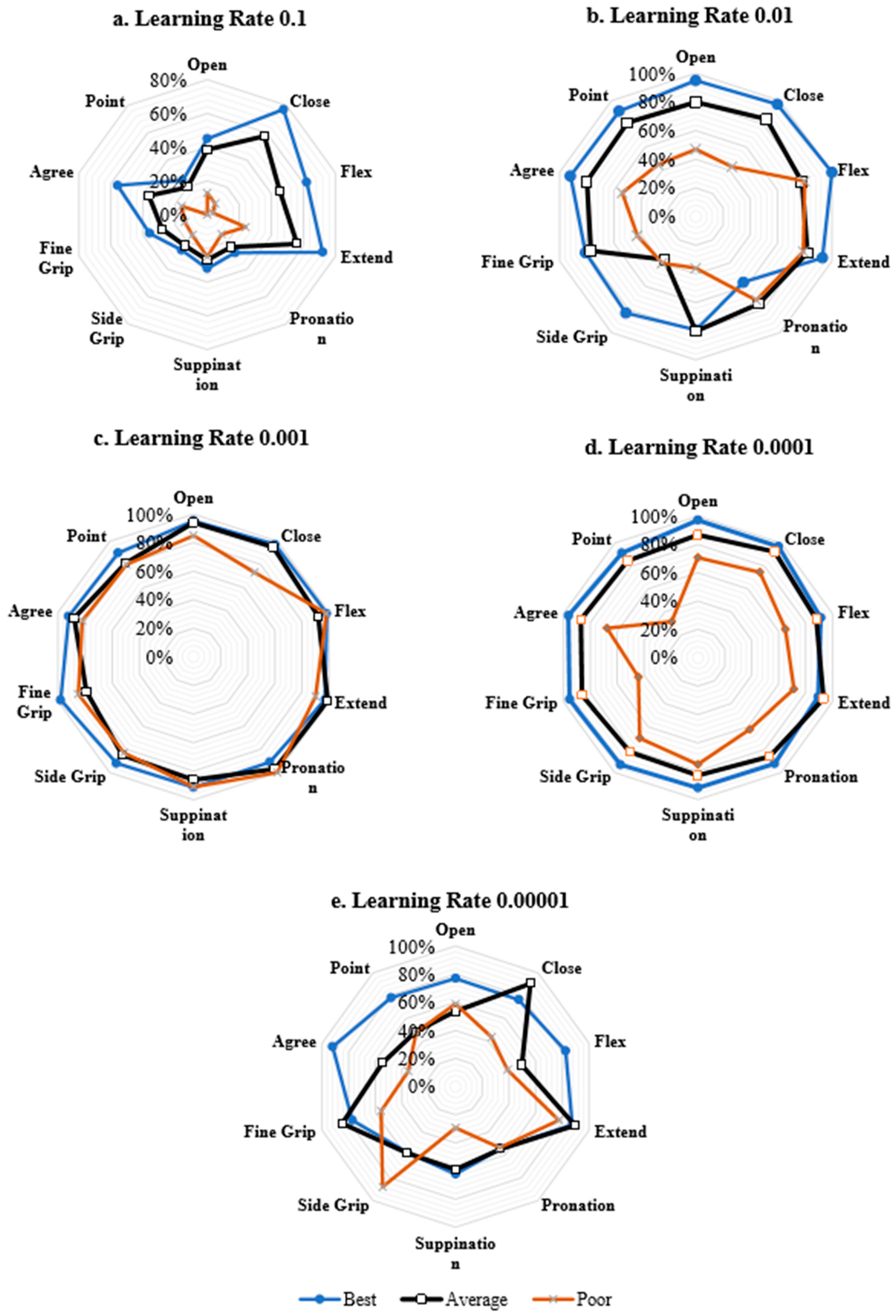 Sensors 20 01642 g004
