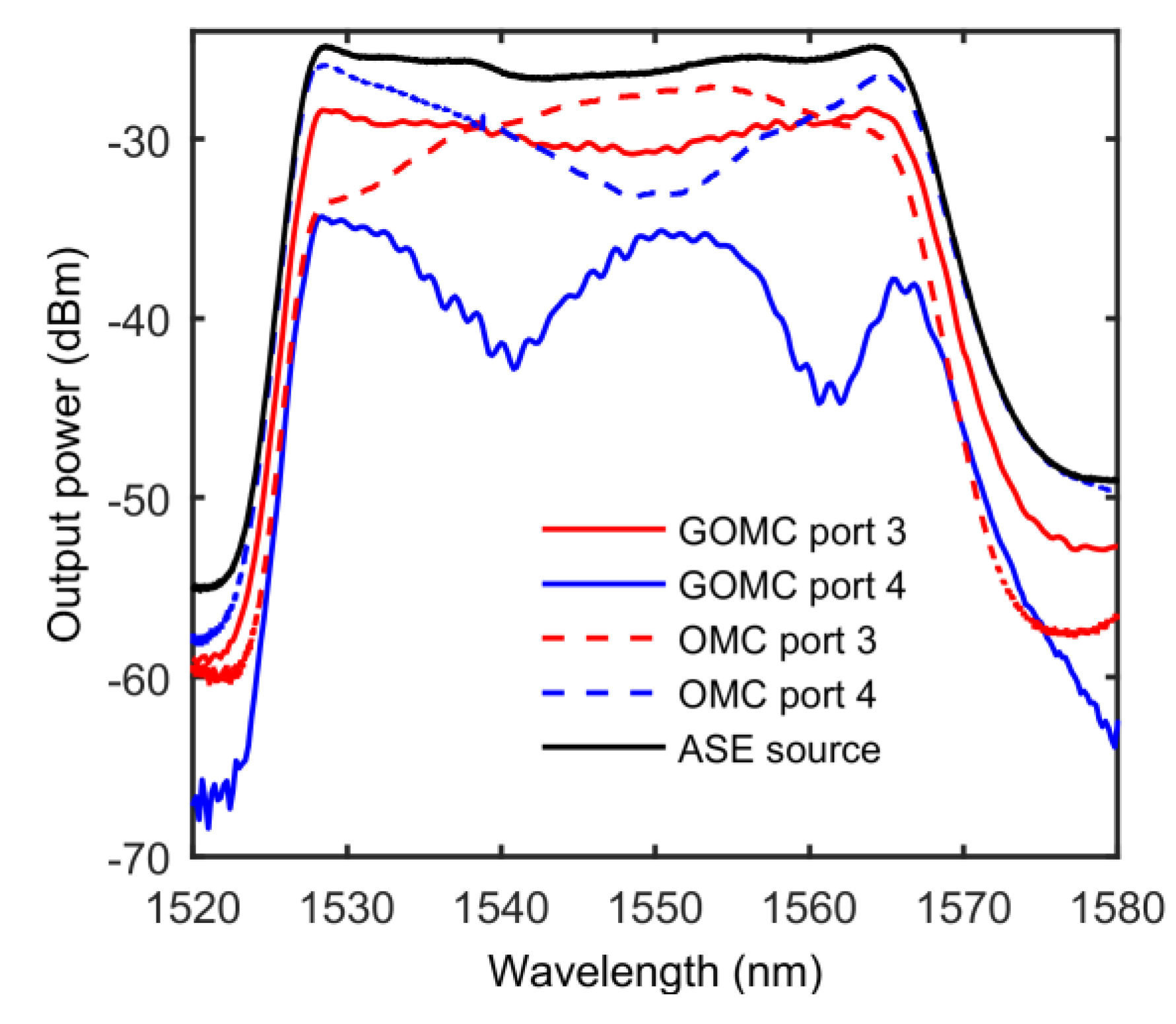 Sensors 20 01645 g002