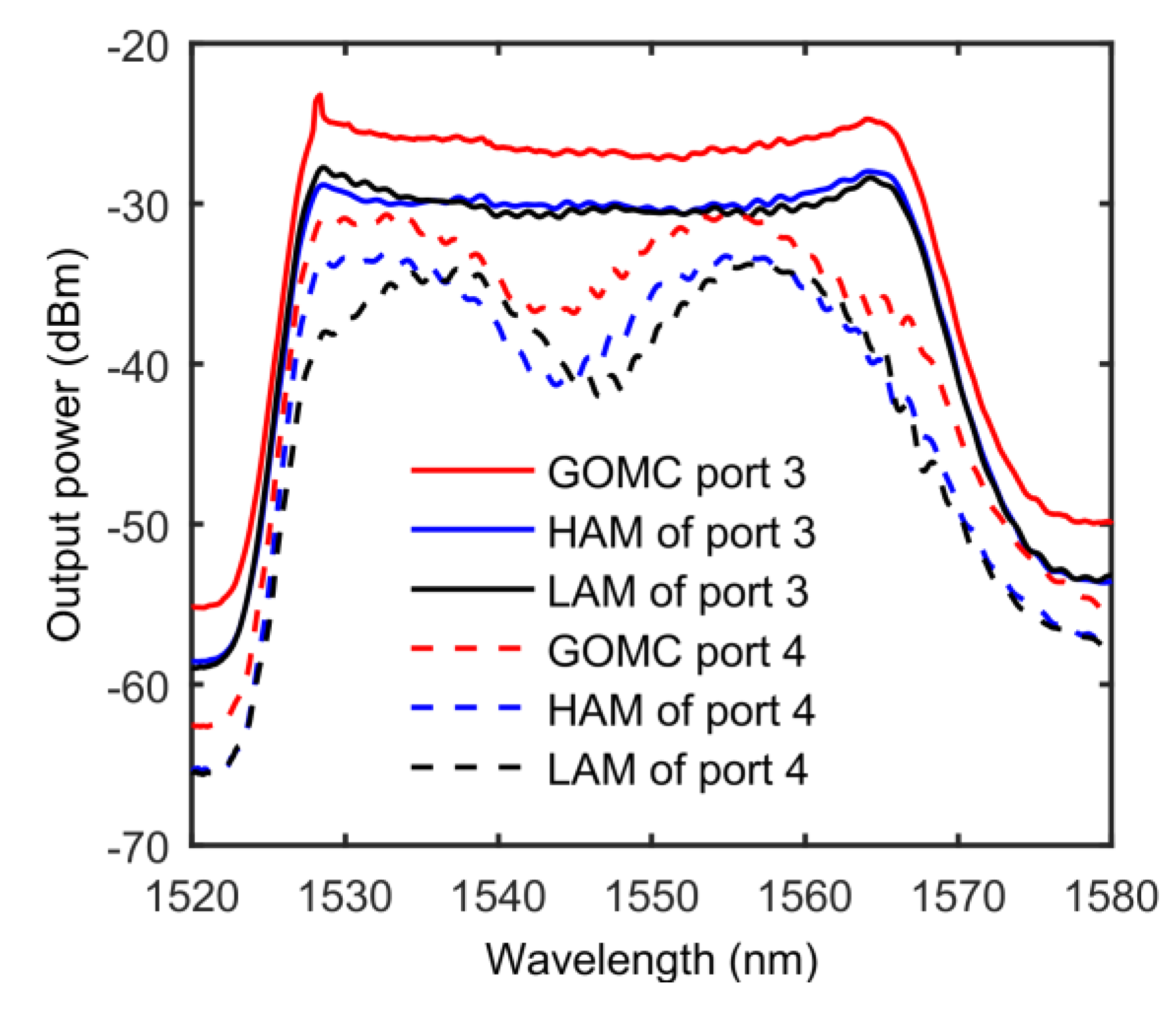 Sensors 20 01645 g004