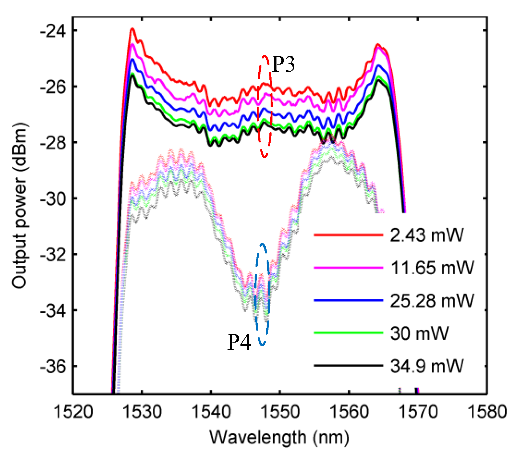 Sensors 20 01645 g005