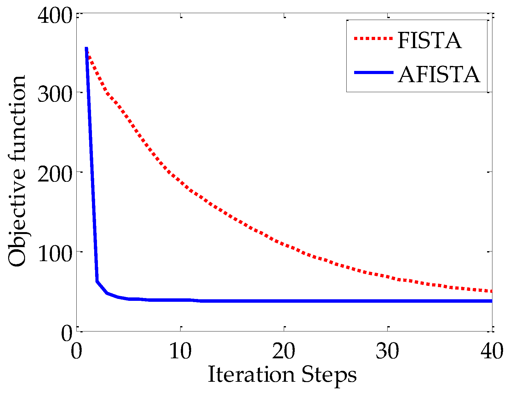 Sensors 20 01647 g002