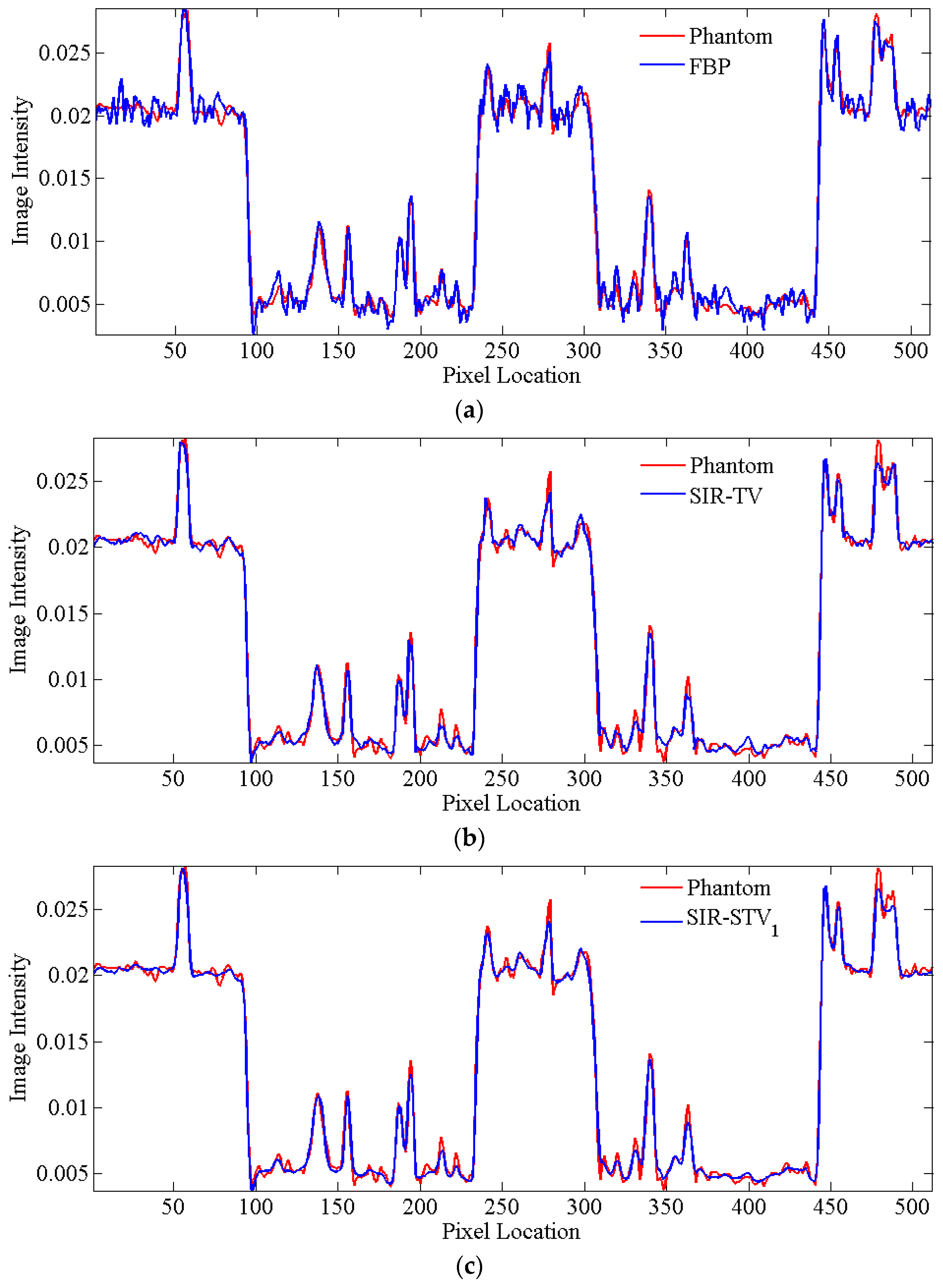 Sensors 20 01647 g005
