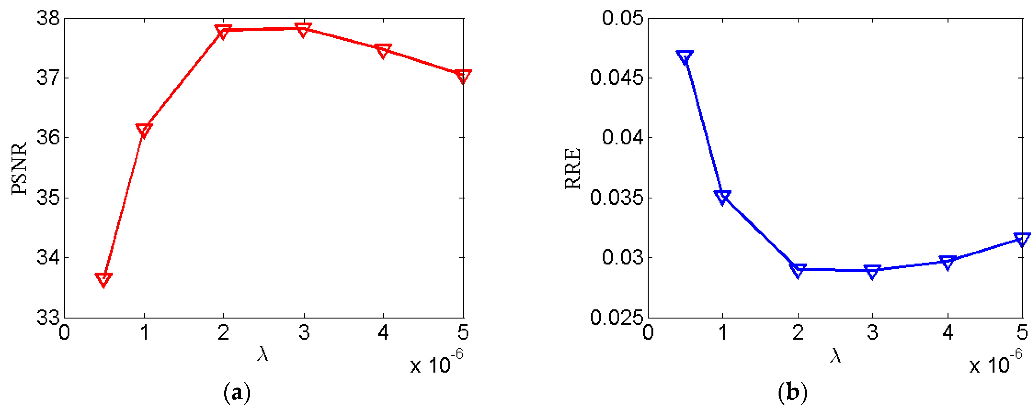 Sensors 20 01647 g007a