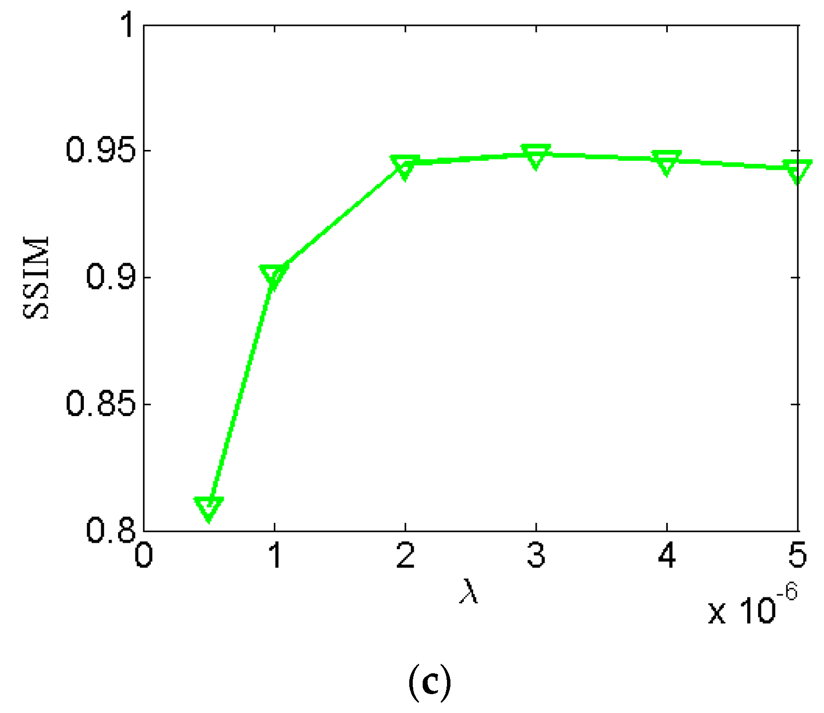Sensors 20 01647 g007b