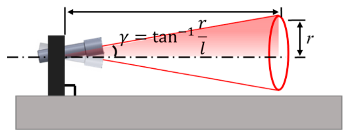 Sensors 20 01648 g010 Sensors 20 01648 g010