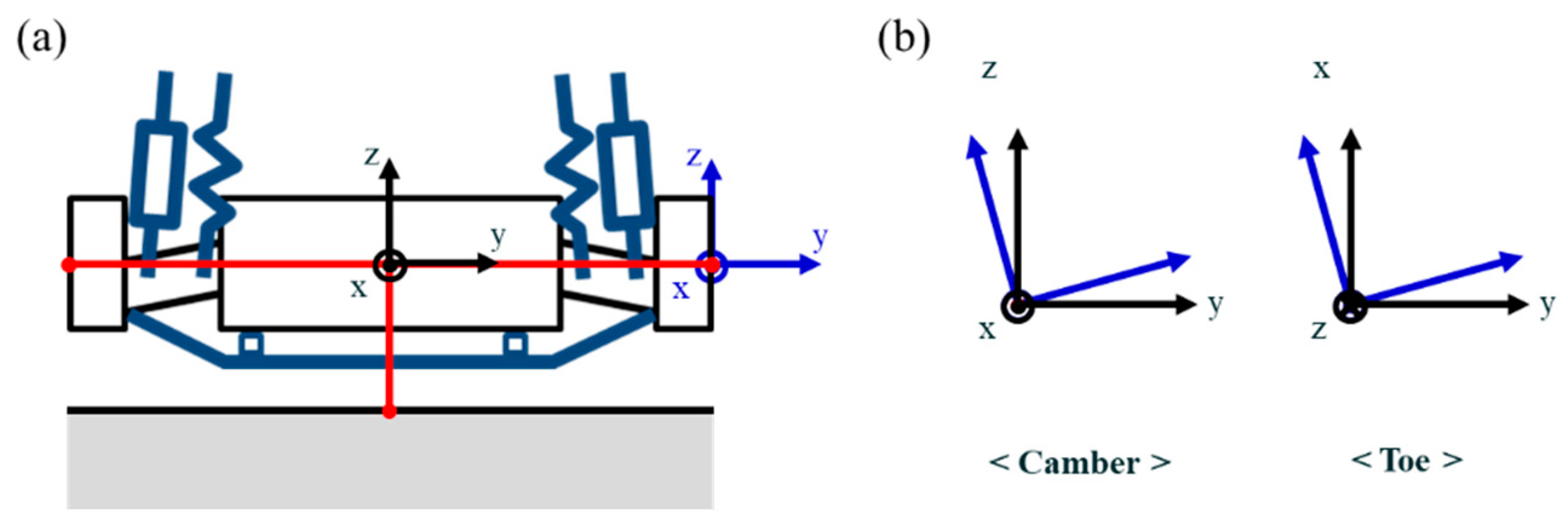 Sensors 20 01648 g015 Sensors 20 01648 g015