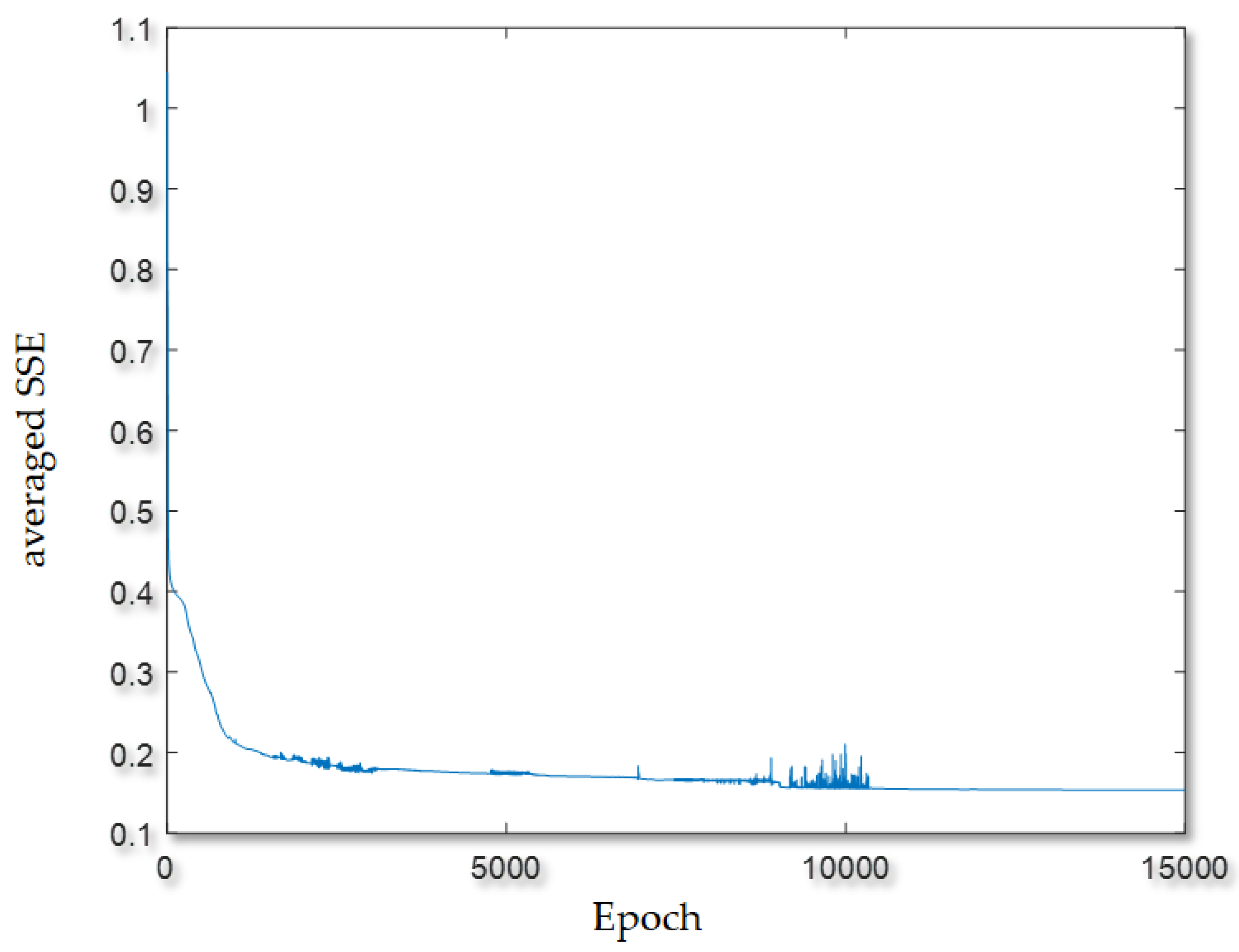 Sensors 20 01649 g012