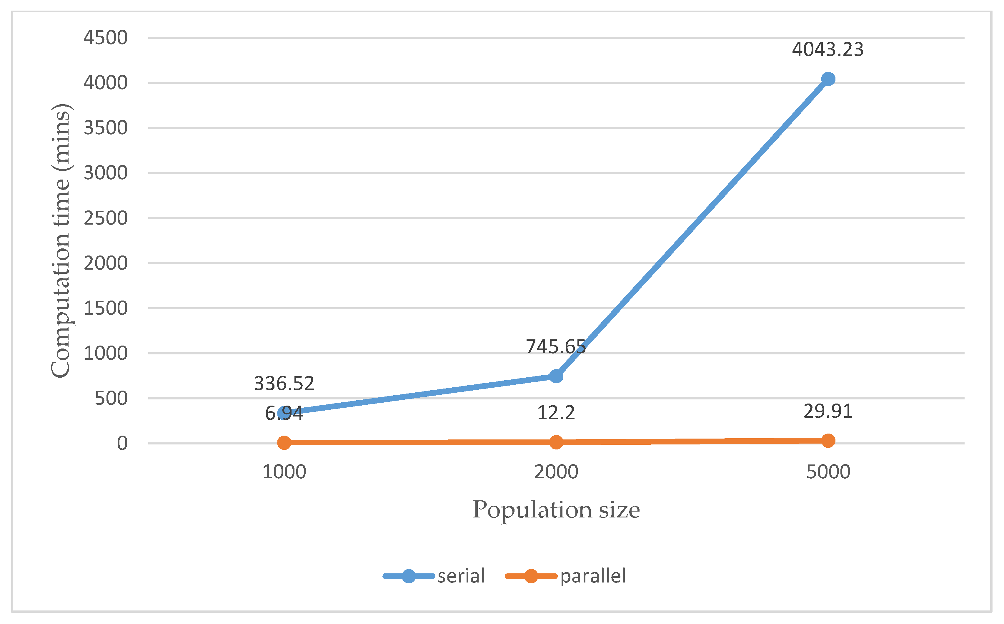 Sensors 20 01649 g013