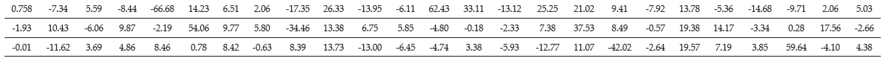 Sensors 20 01649 i001