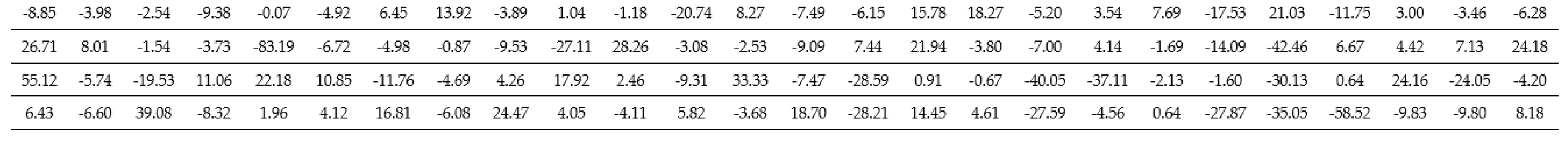 Sensors 20 01649 i002